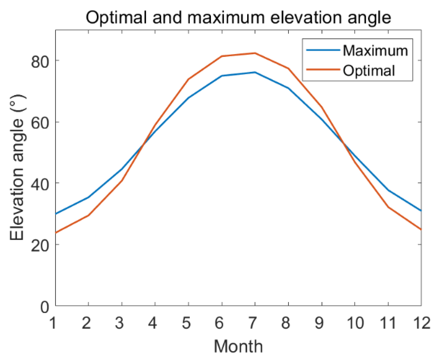Energies 14 04454 g006