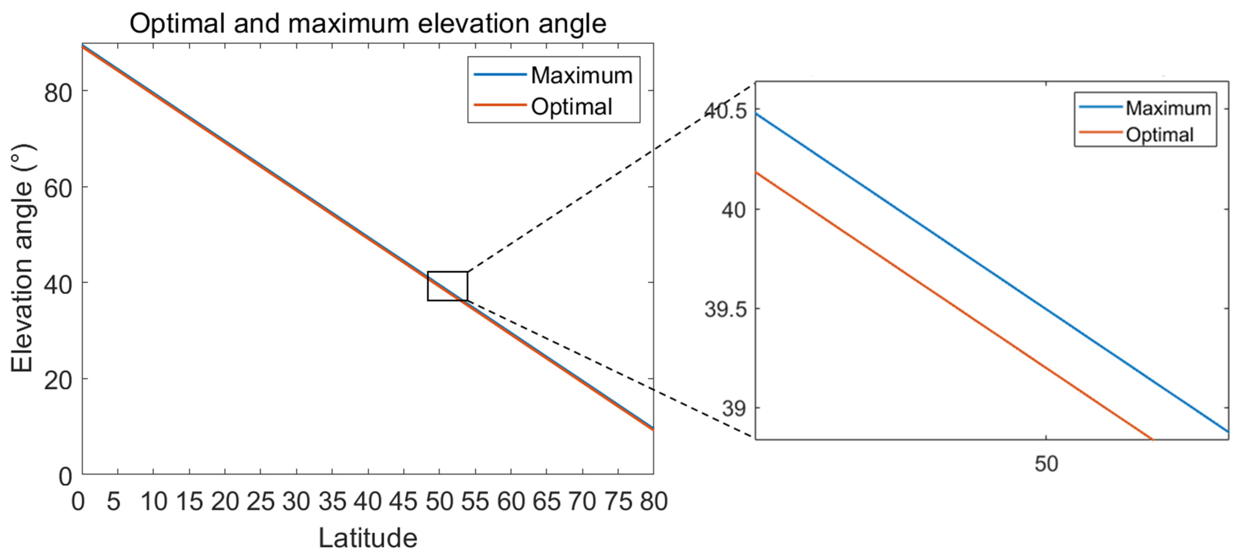 Energies 14 04454 g009