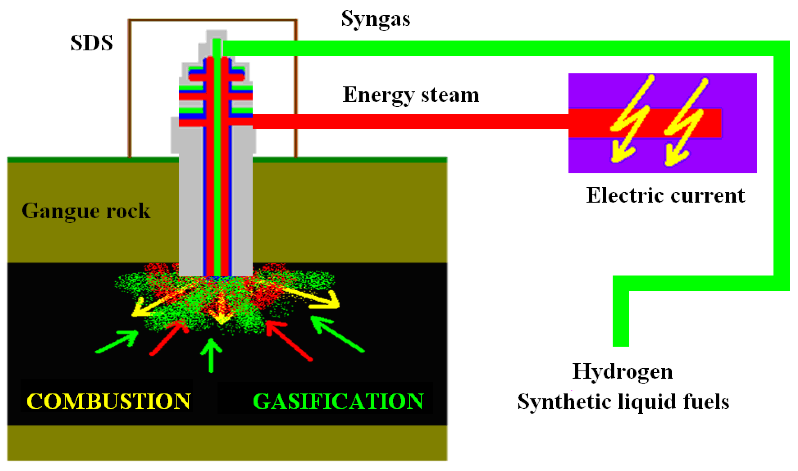 Energies 14 04462 g005