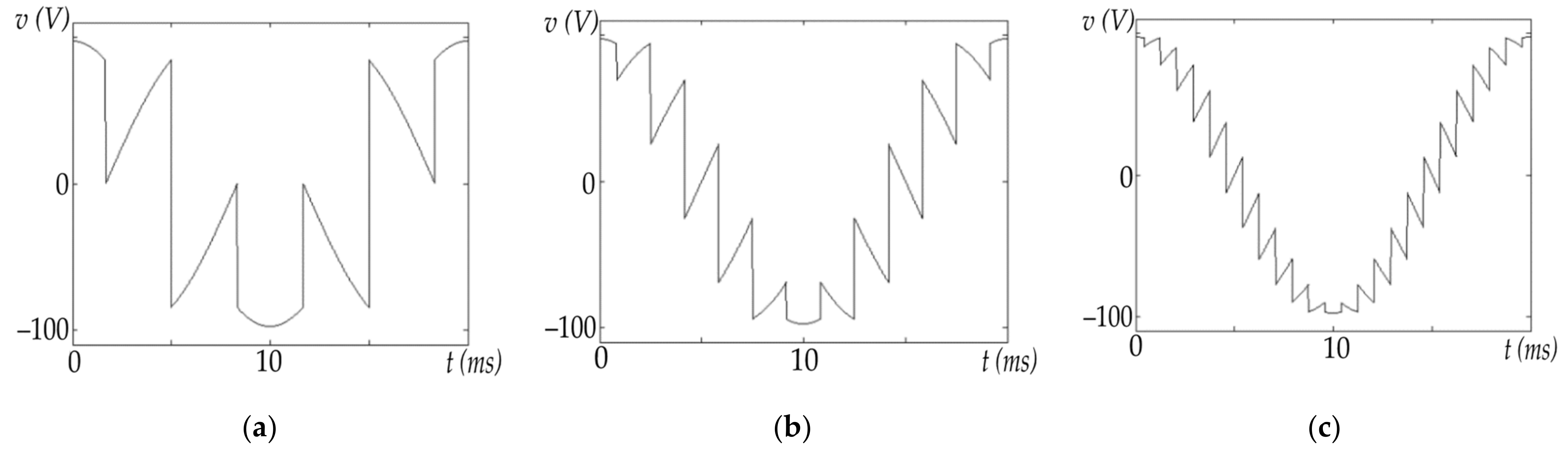 Energies 14 04463 g005