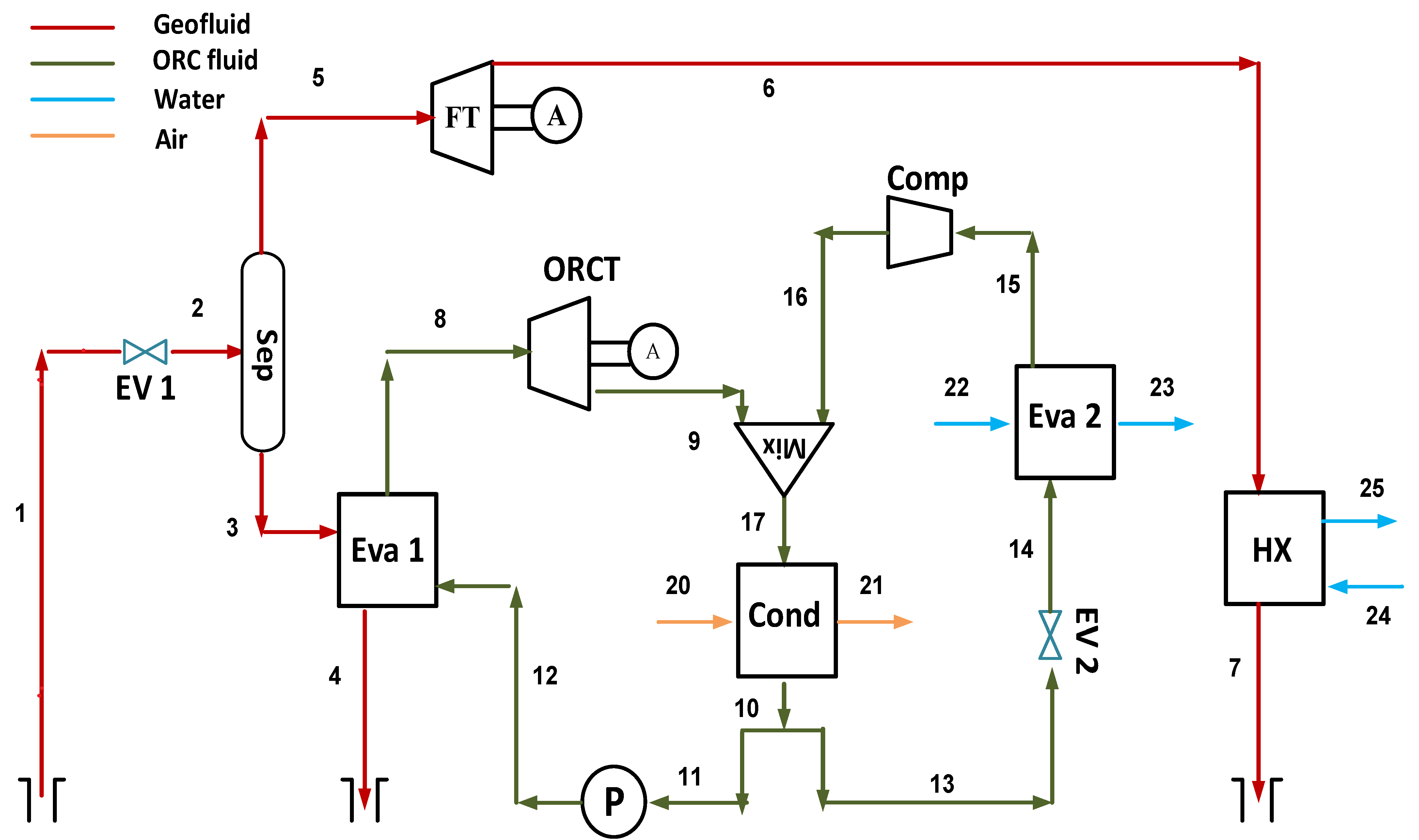 Energies 14 04464 g001