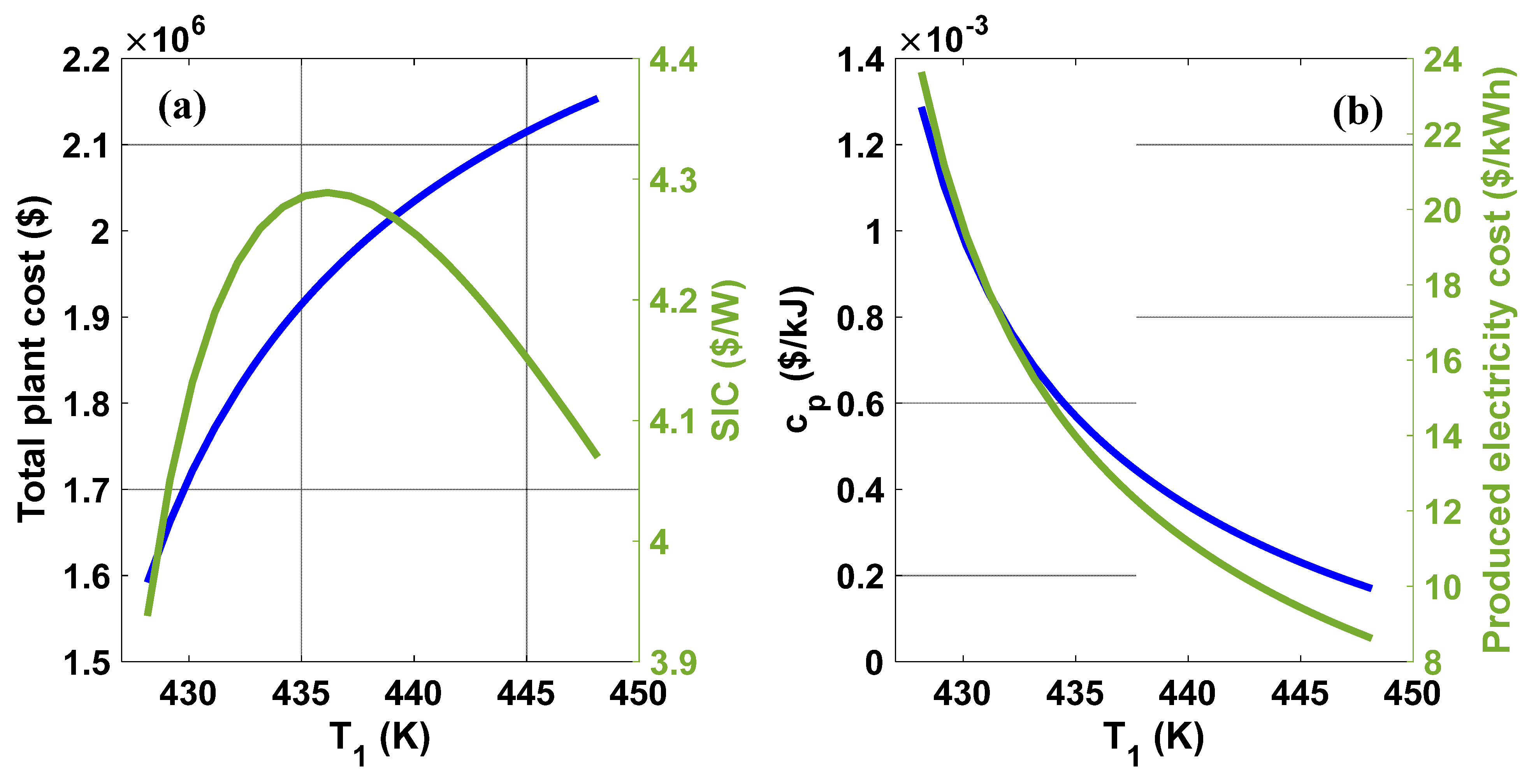 Energies 14 04464 g006