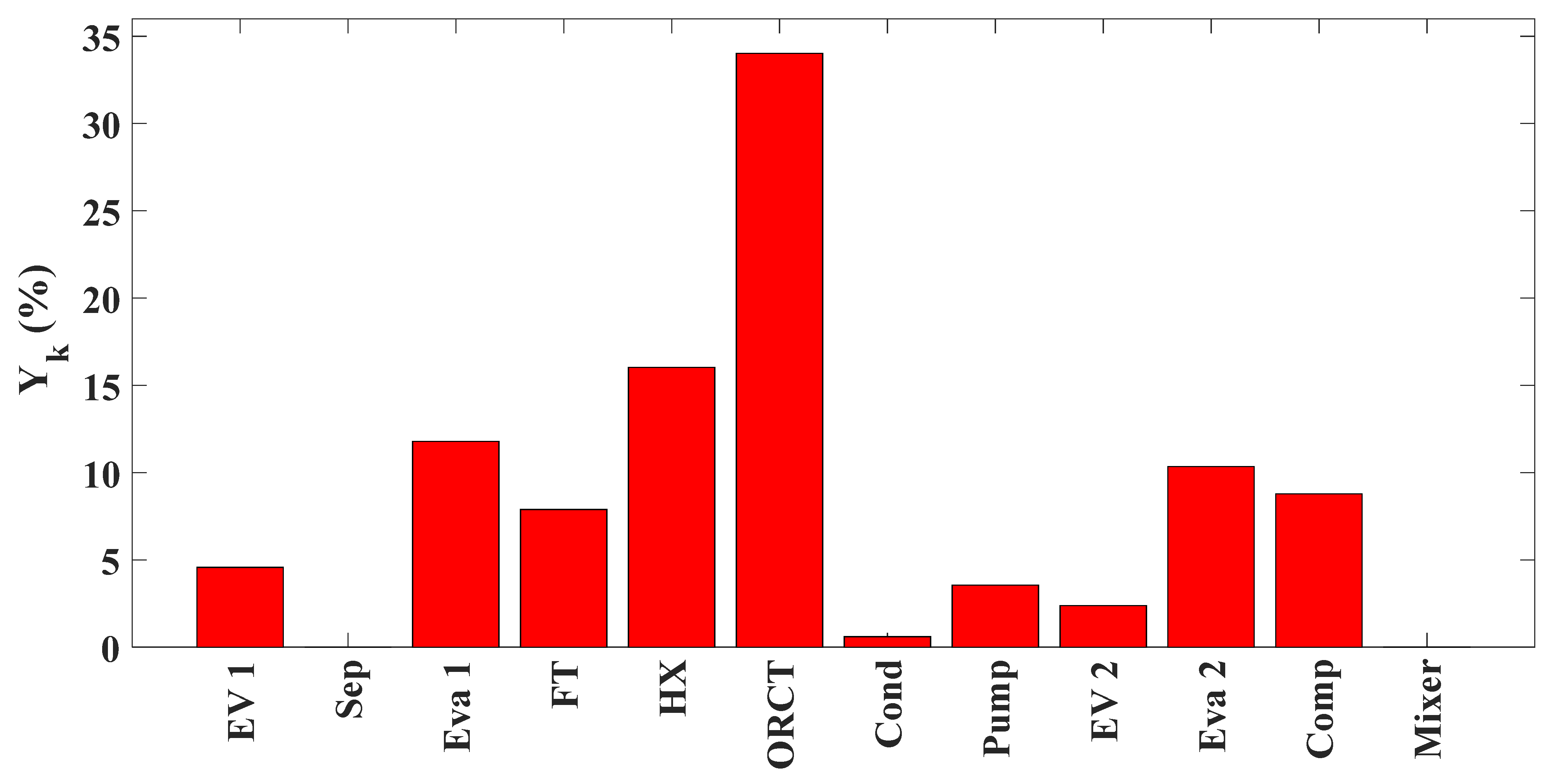 Energies 14 04464 g011