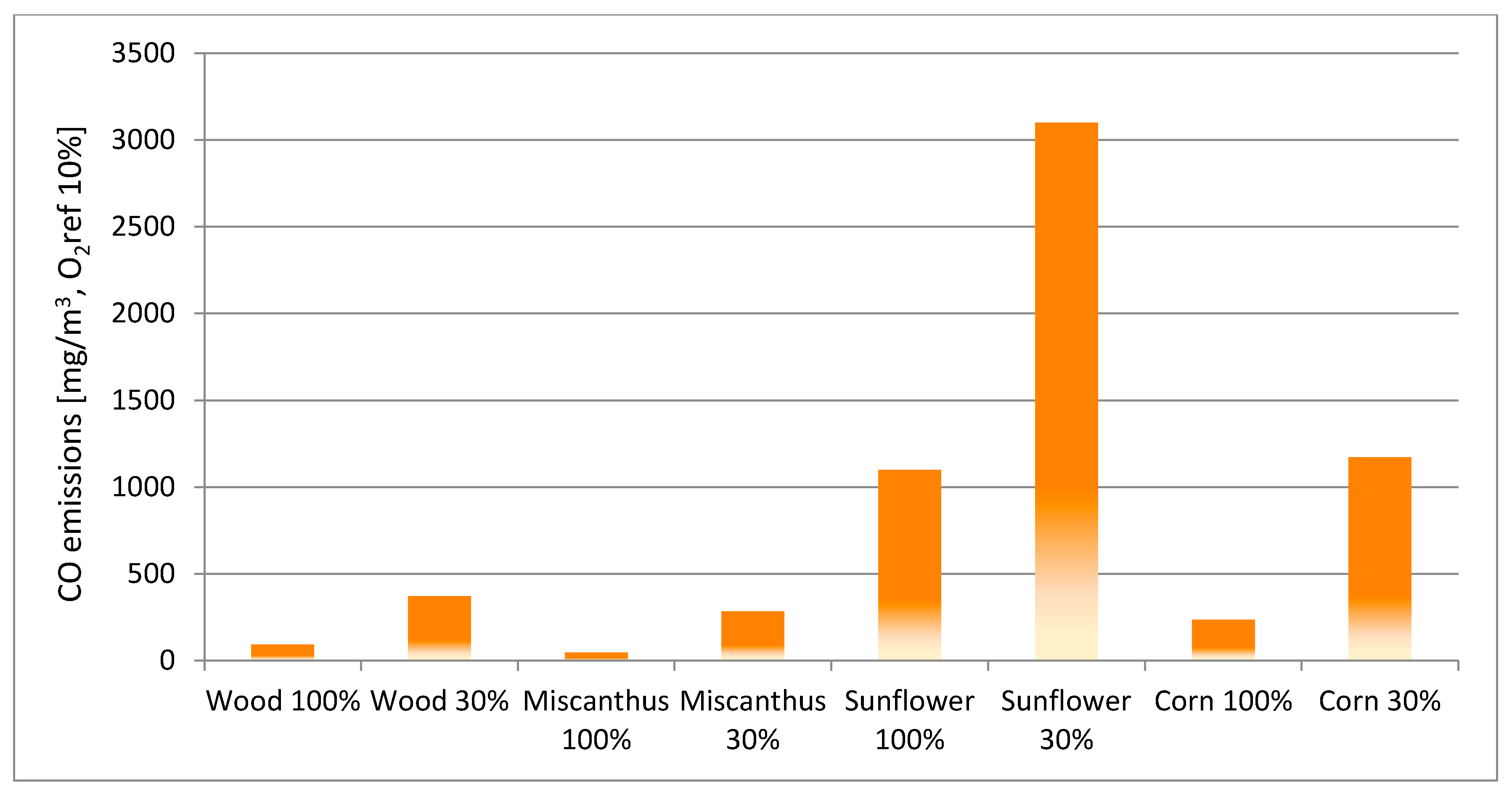 Energies 14 04465 g009 Energies 14 04465 g009