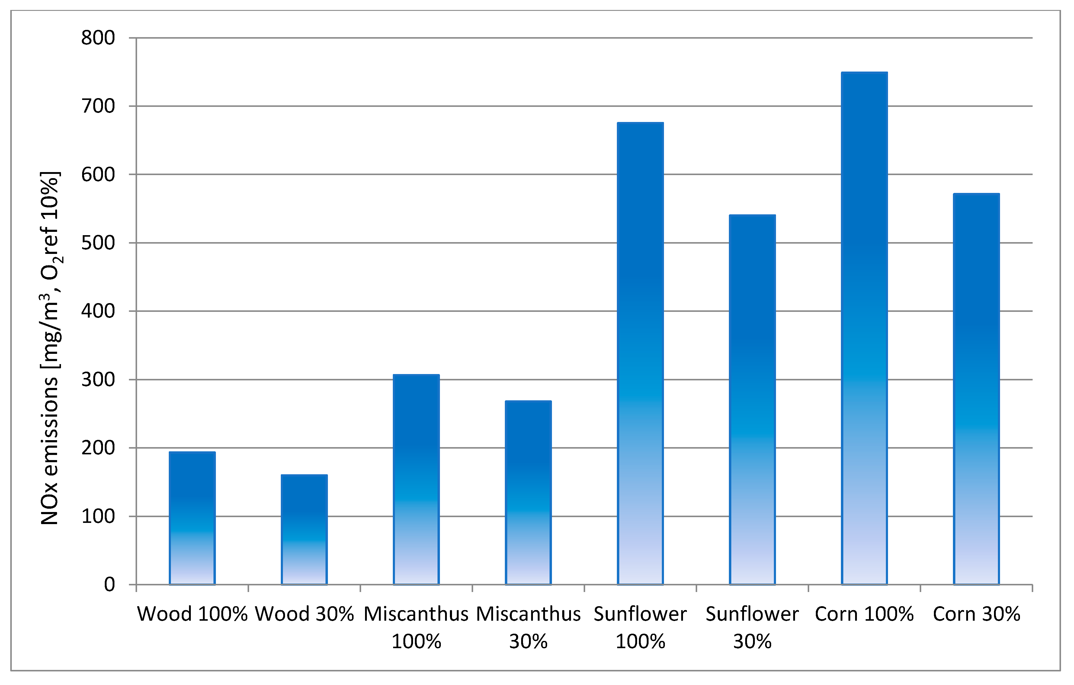 Energies 14 04465 g010 Energies 14 04465 g010