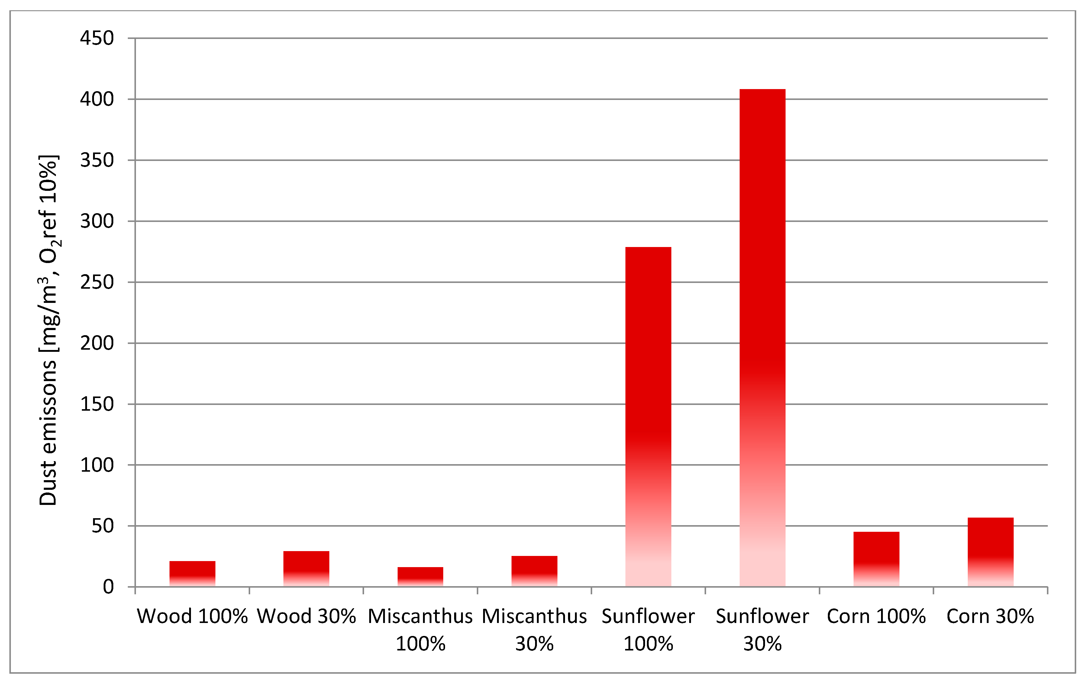 Energies 14 04465 g011 Energies 14 04465 g011