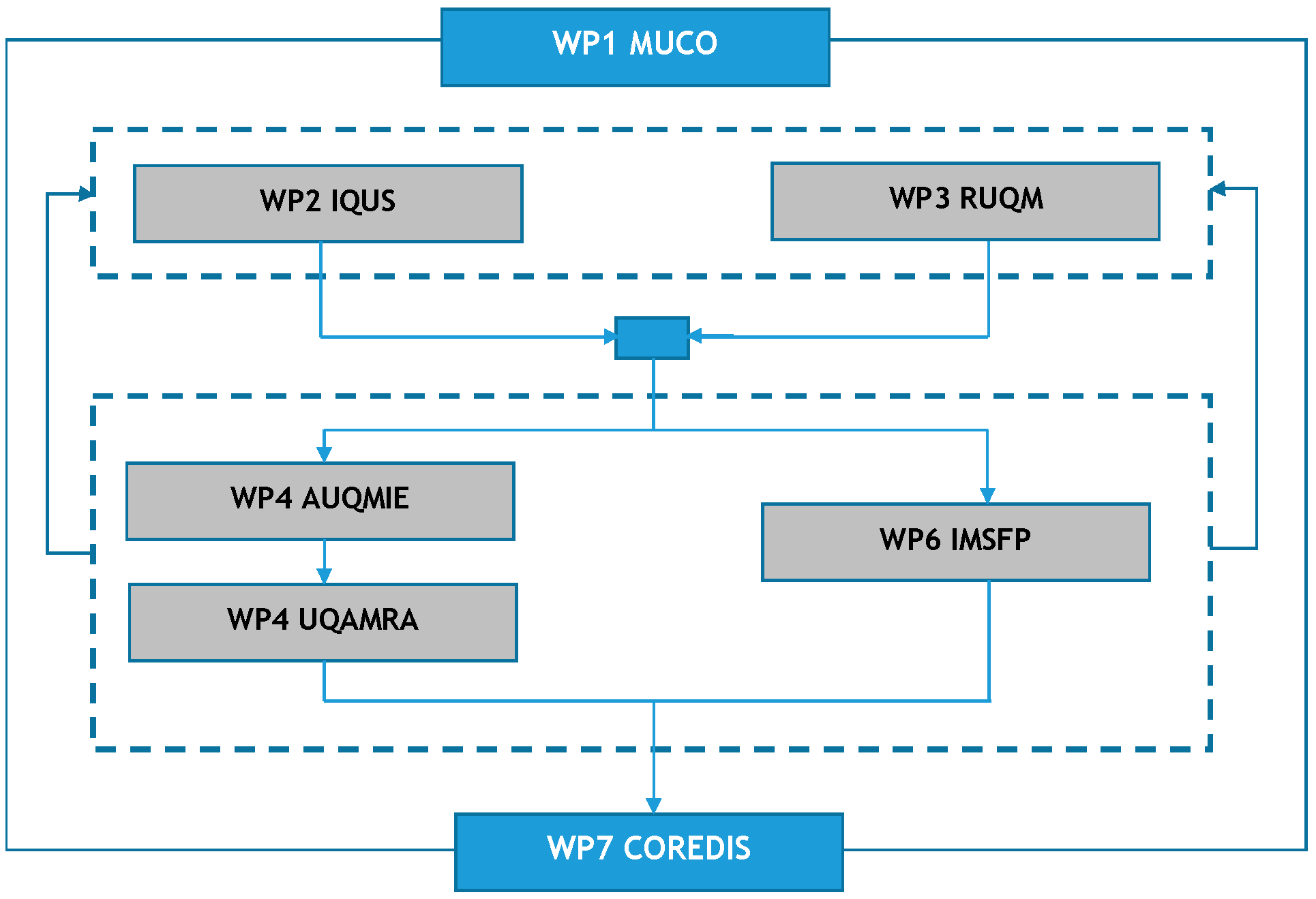 Energies 14 04473 g001