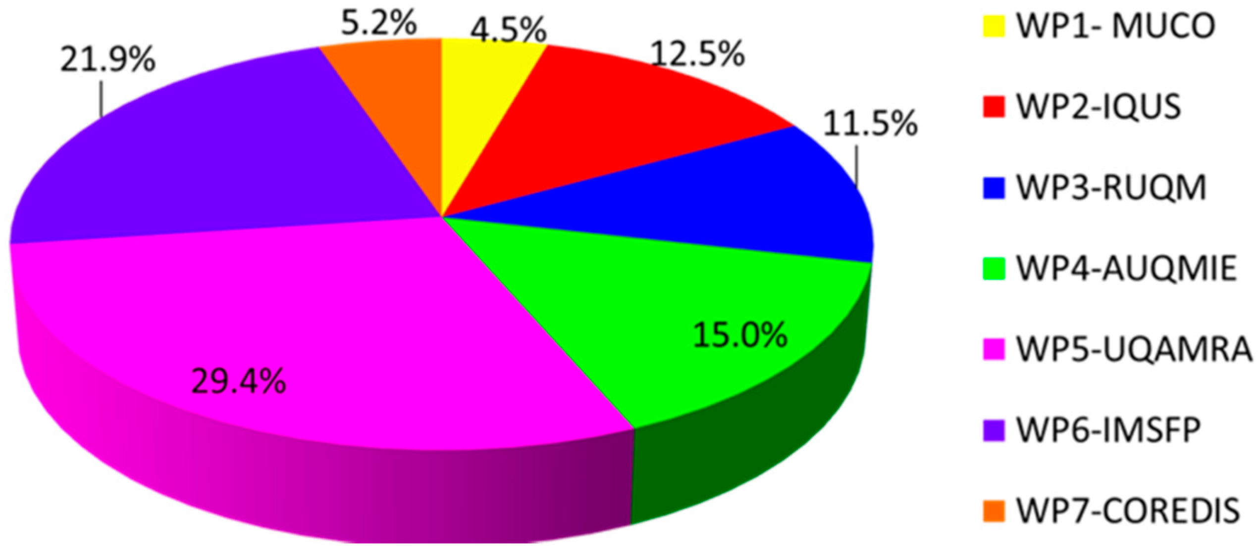 Energies 14 04473 g002