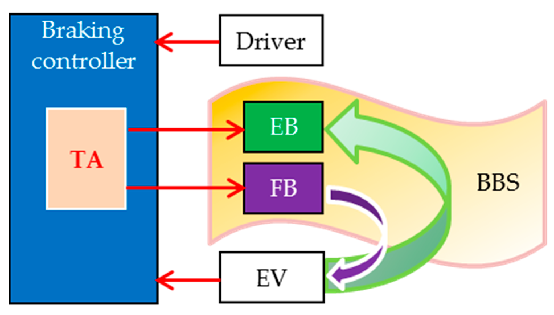 Energies 14 04477 g002