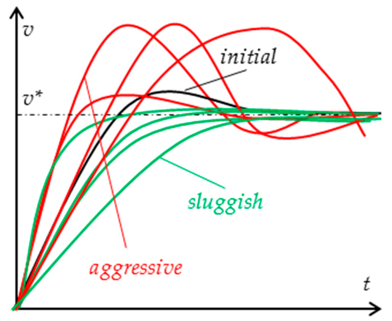 Energies 14 04477 g005