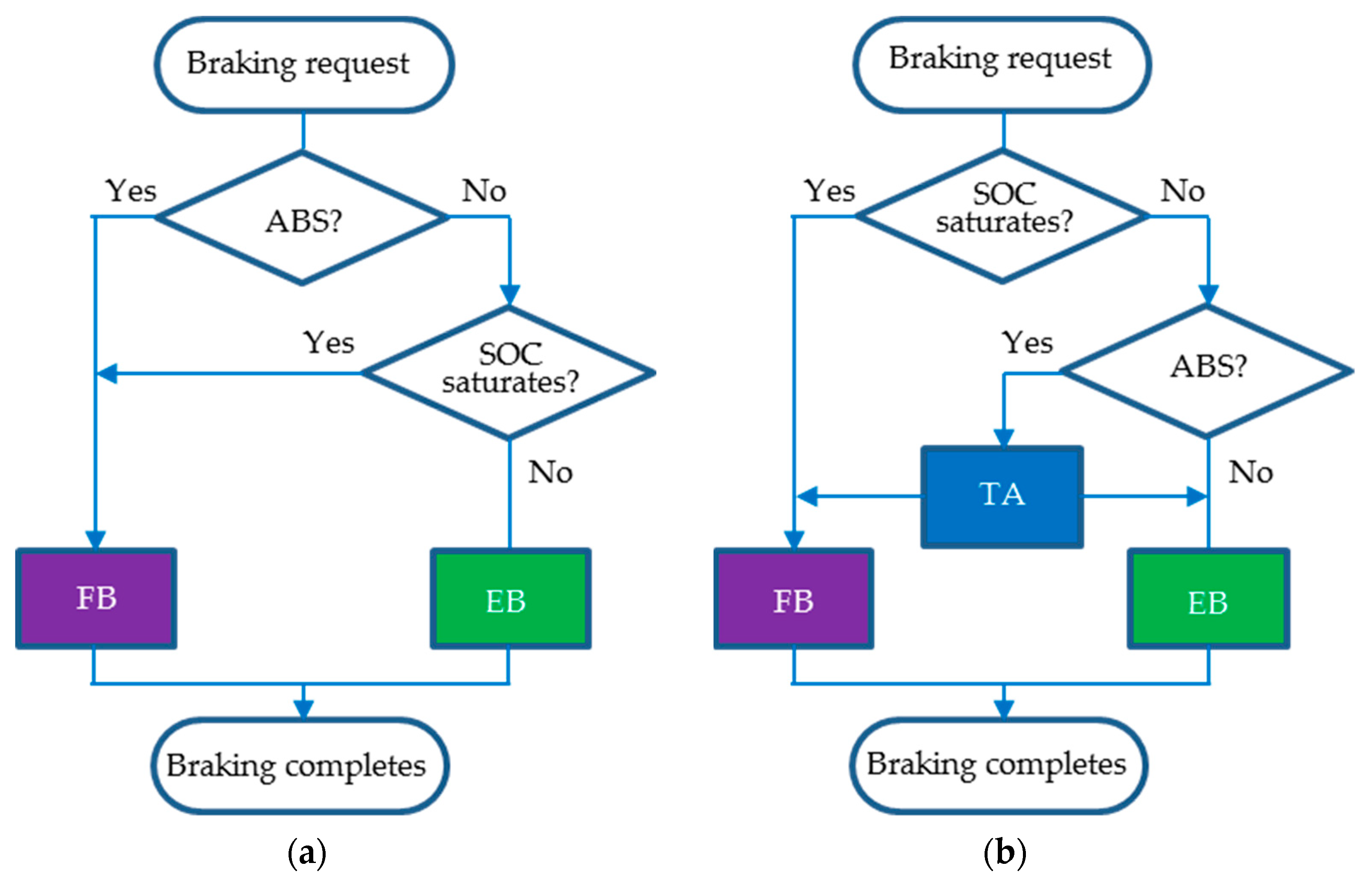 Energies 14 04477 g006