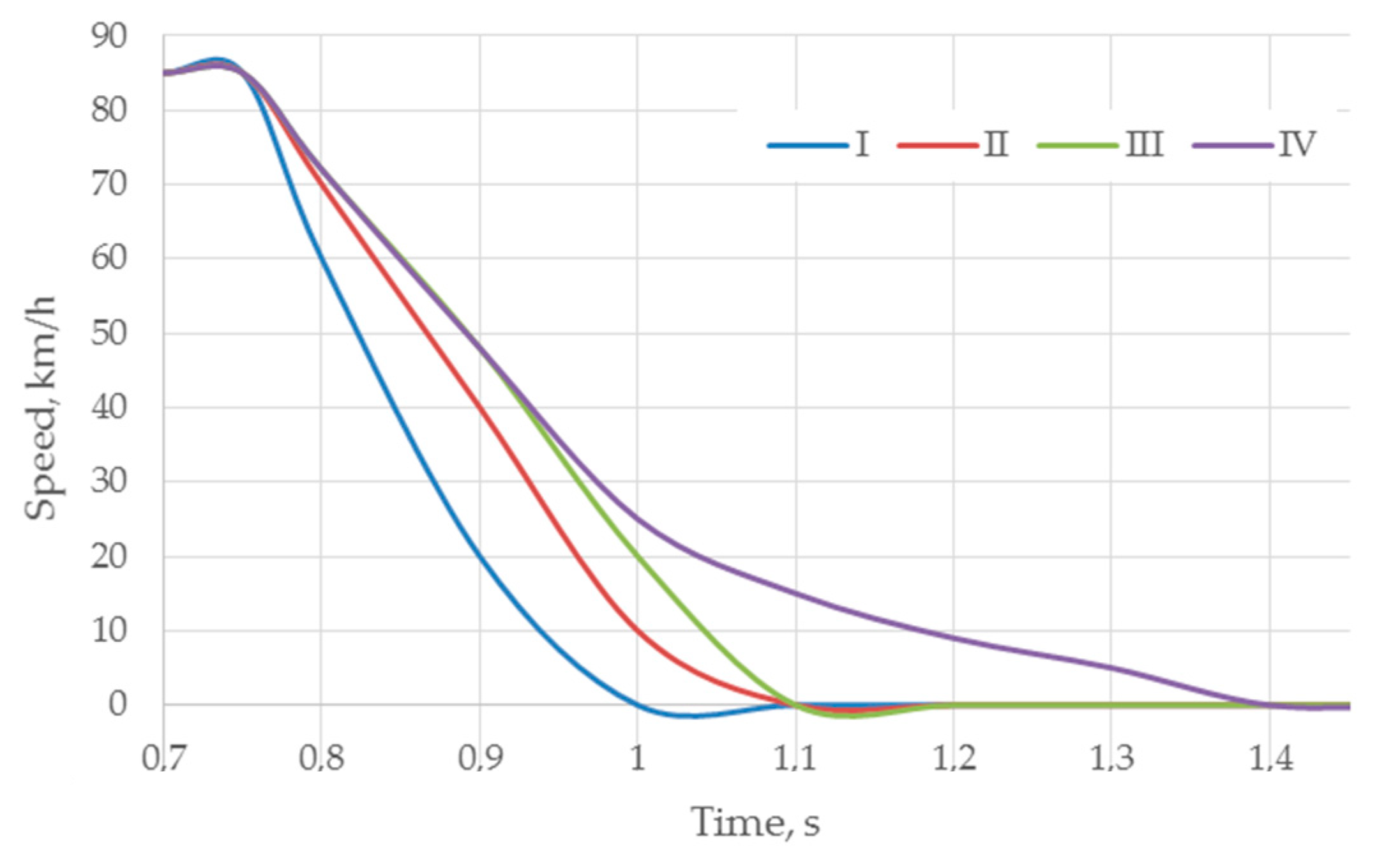 Energies 14 04477 g007