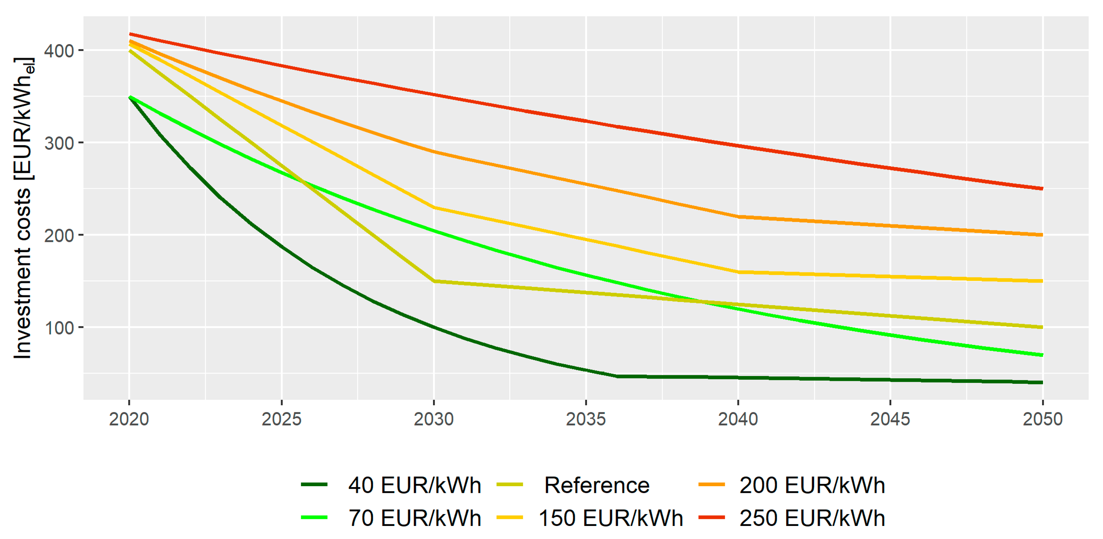 Energies 14 04484 g002