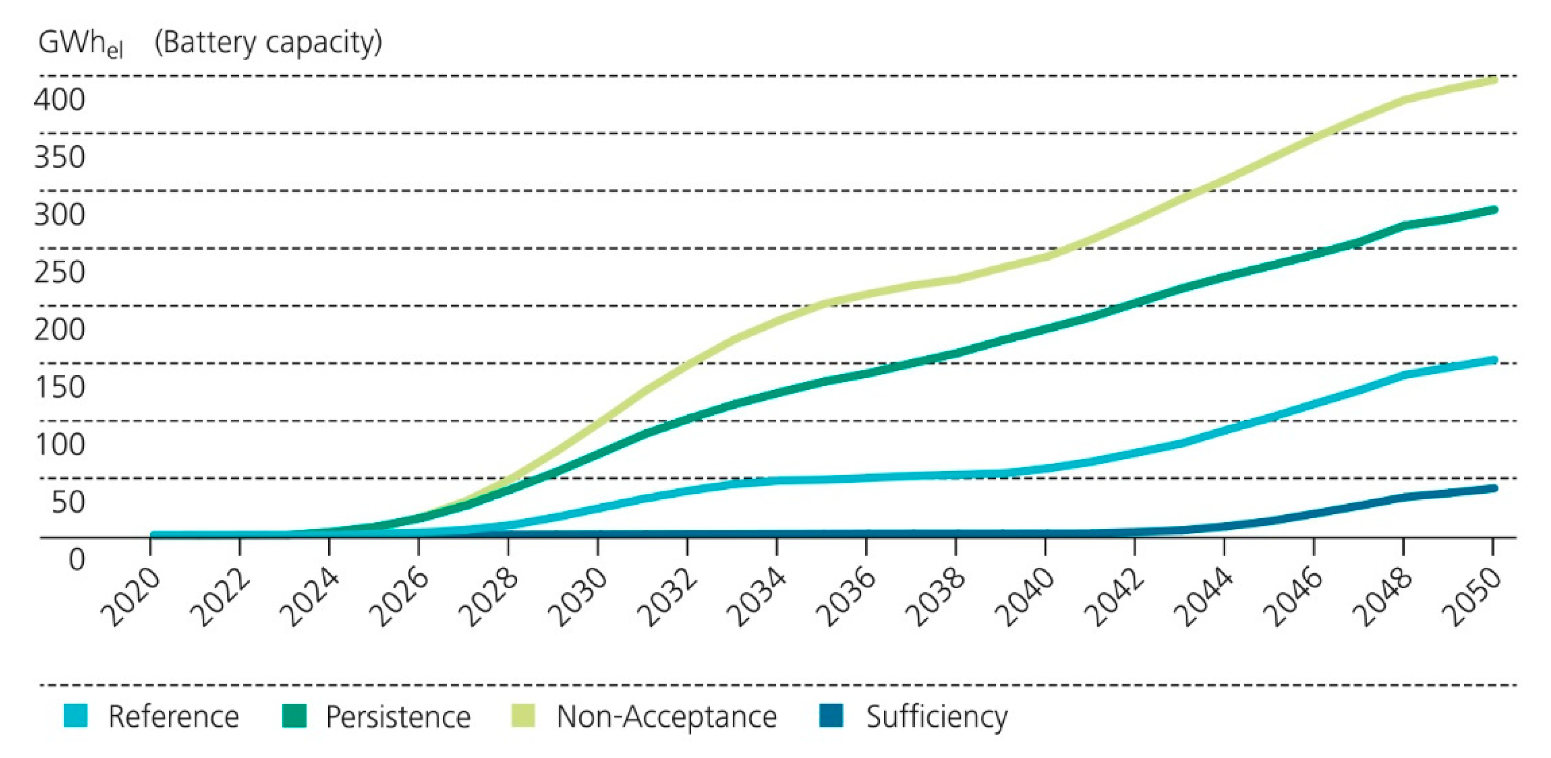 Energies 14 04484 g005