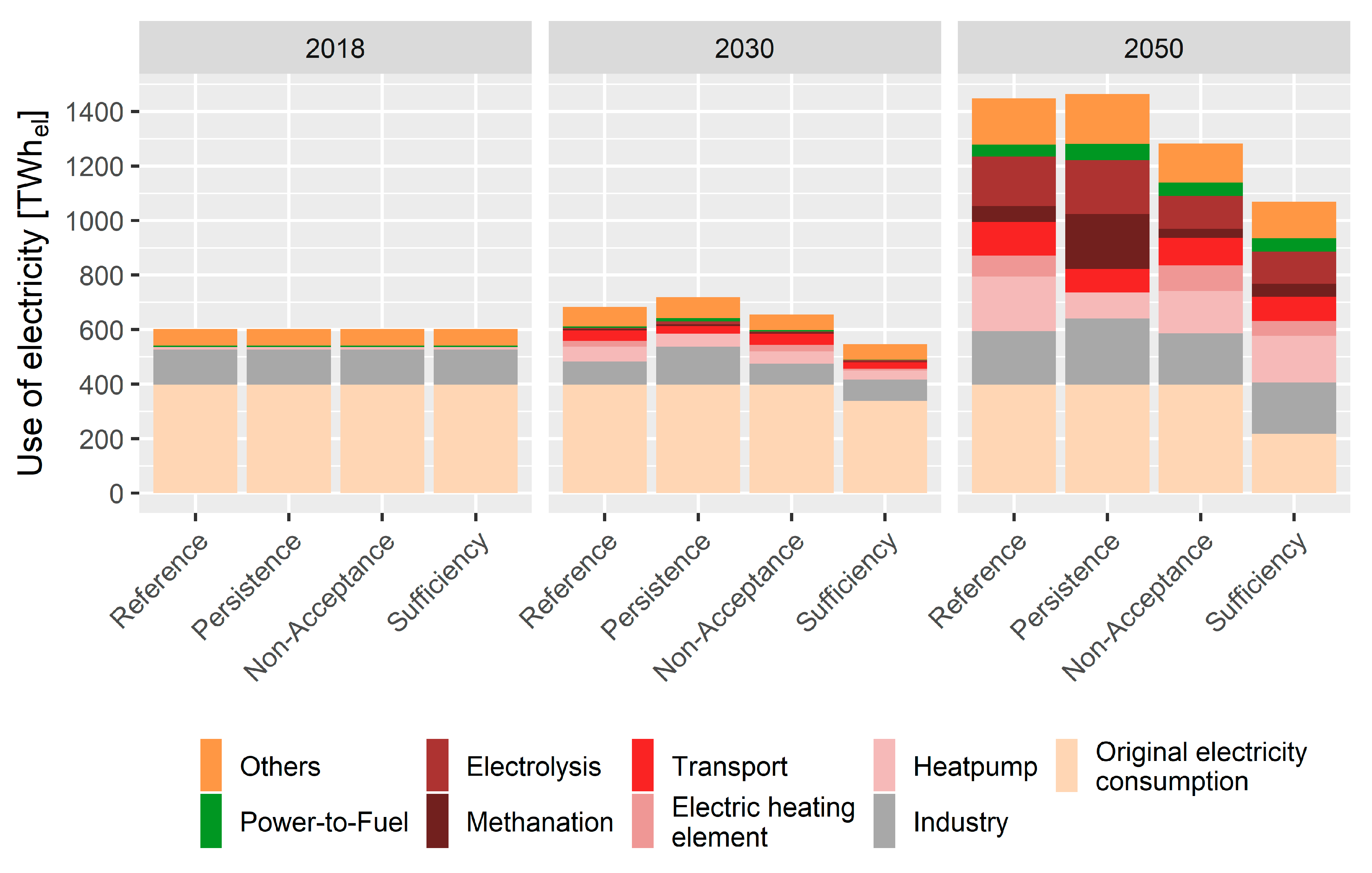 Energies 14 04484 g006