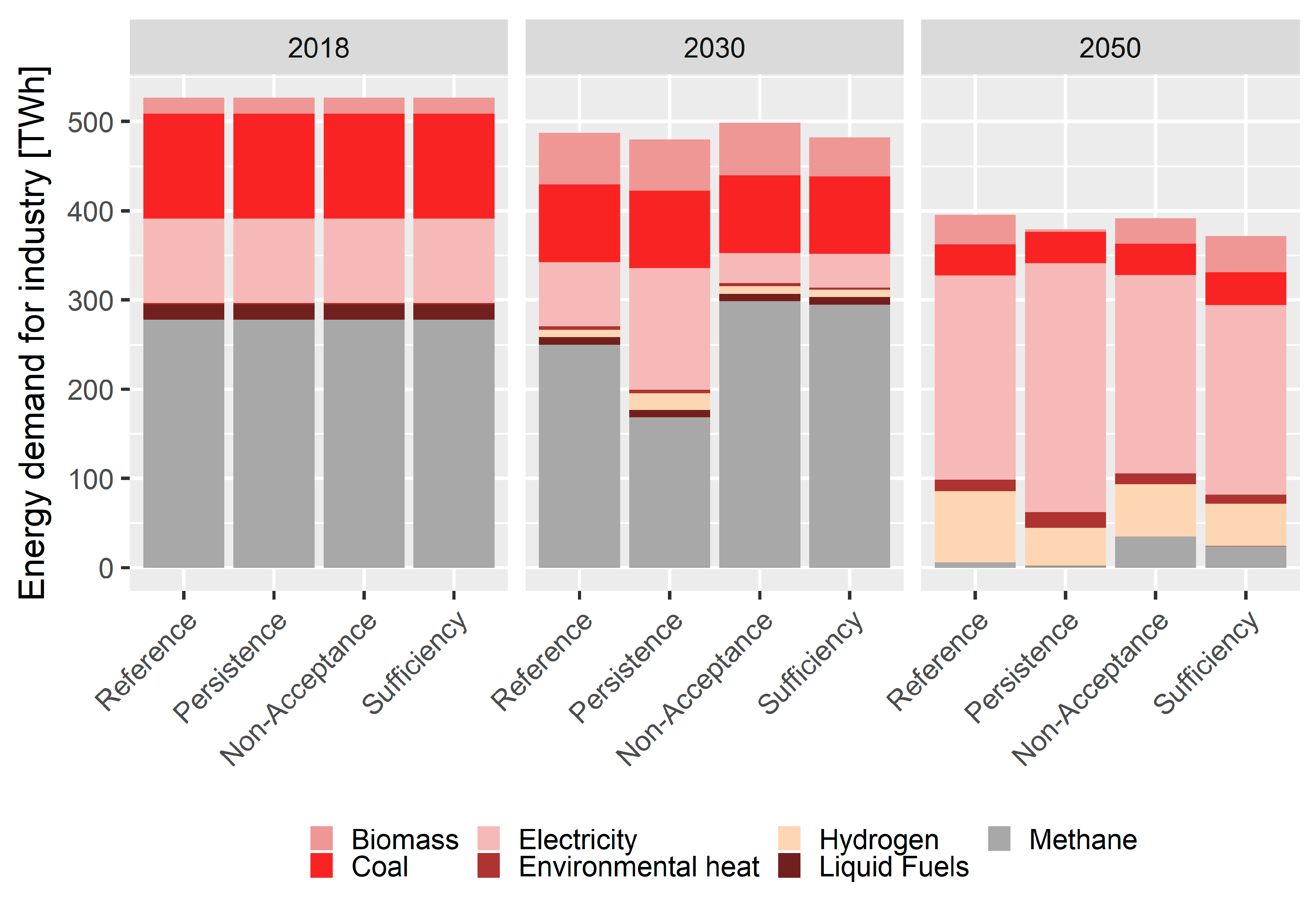 Energies 14 04484 g008