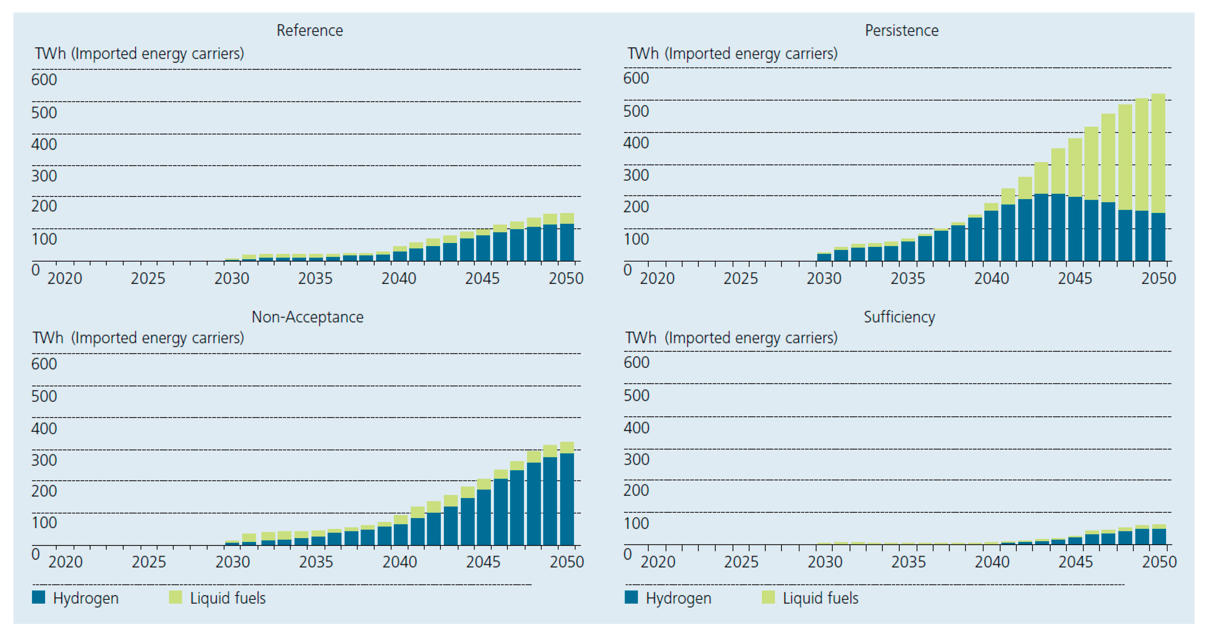 Energies 14 04484 g010