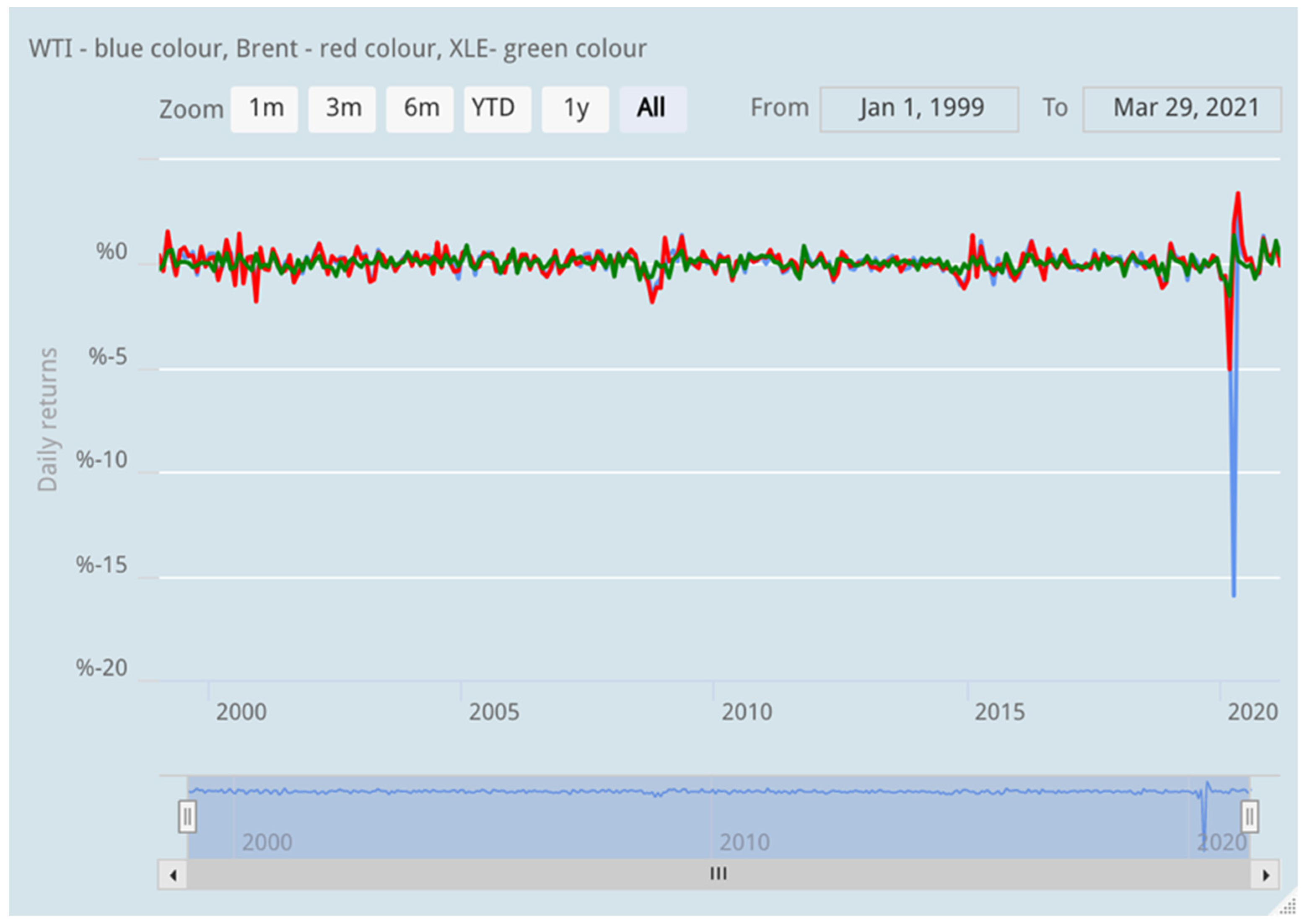 Energies 14 04485 g002