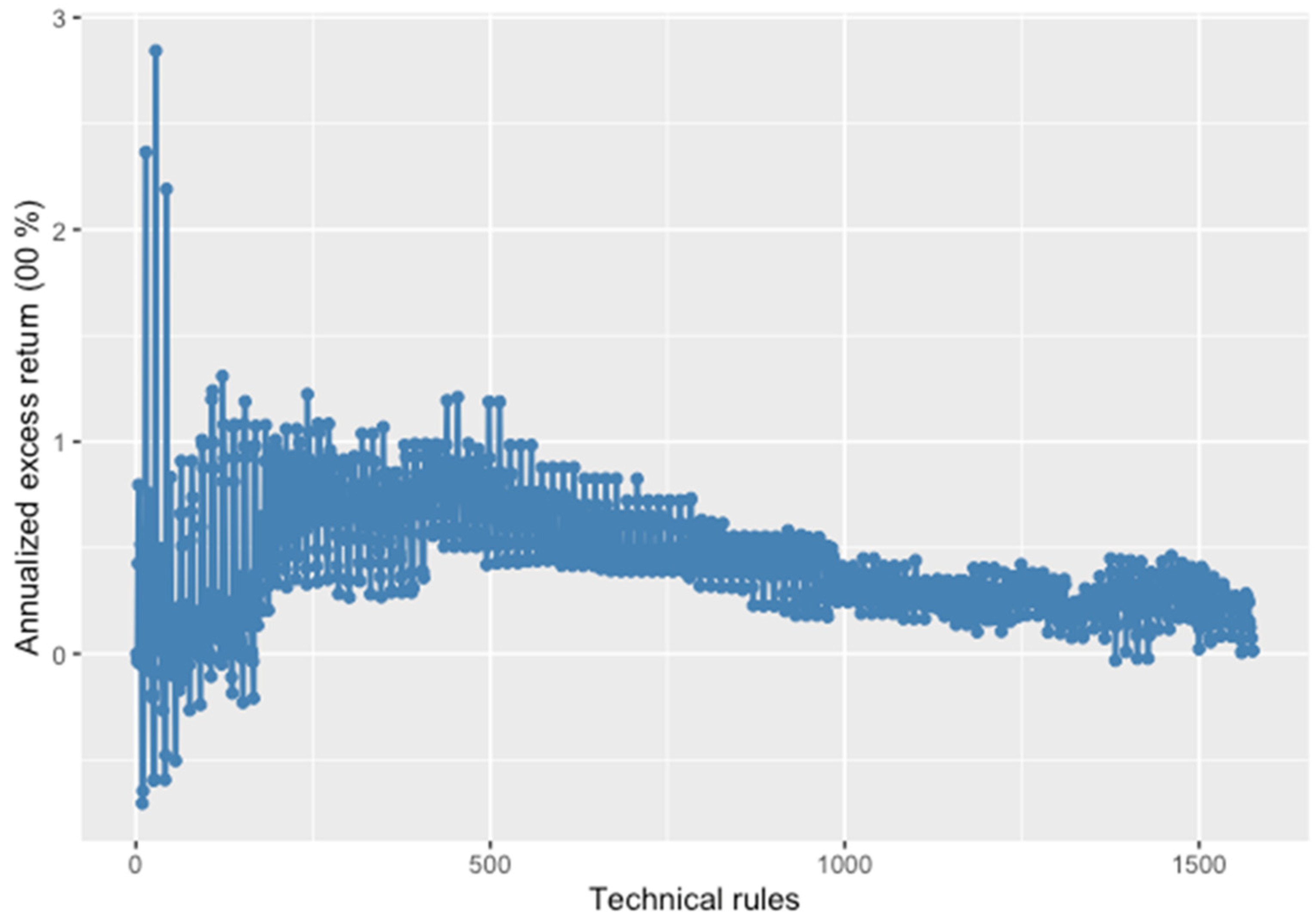 Energies 14 04485 g005