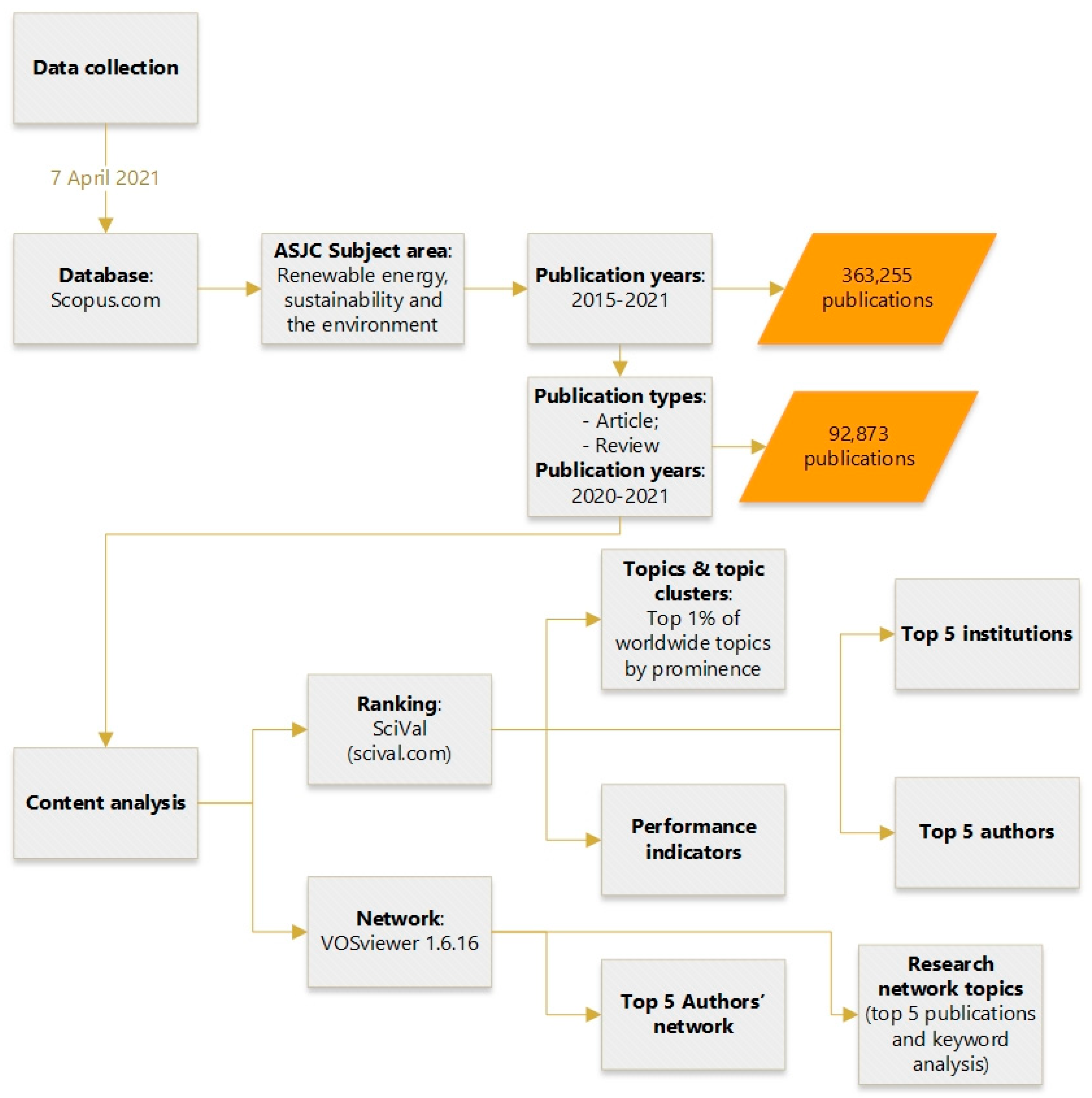 Energies 14 04490 g001