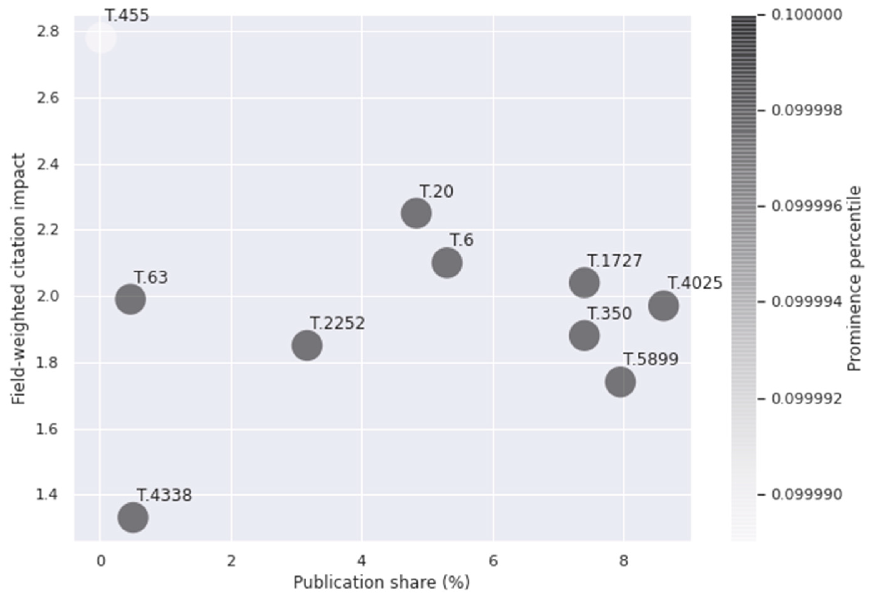 Energies 14 04490 g002