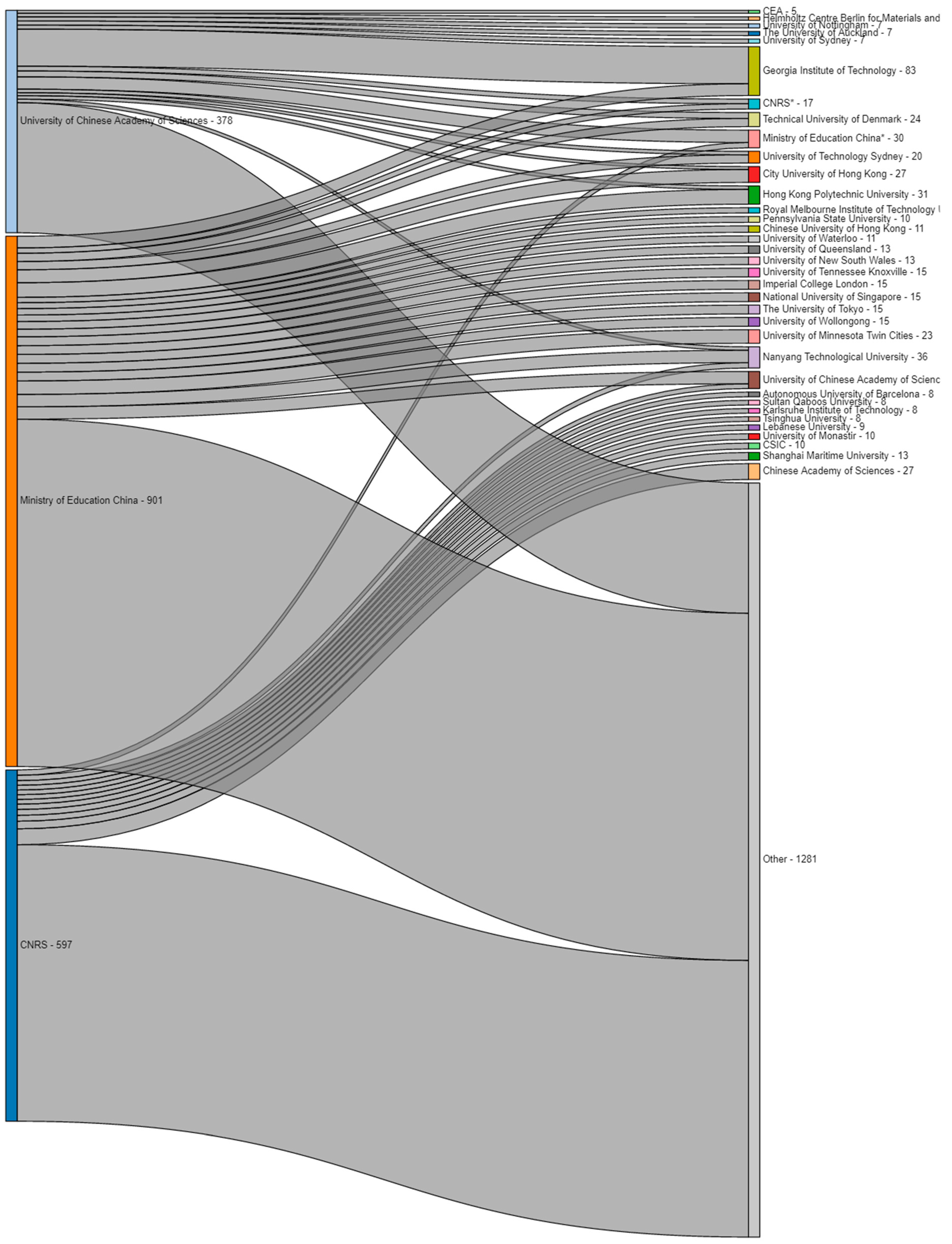 Energies 14 04490 g004