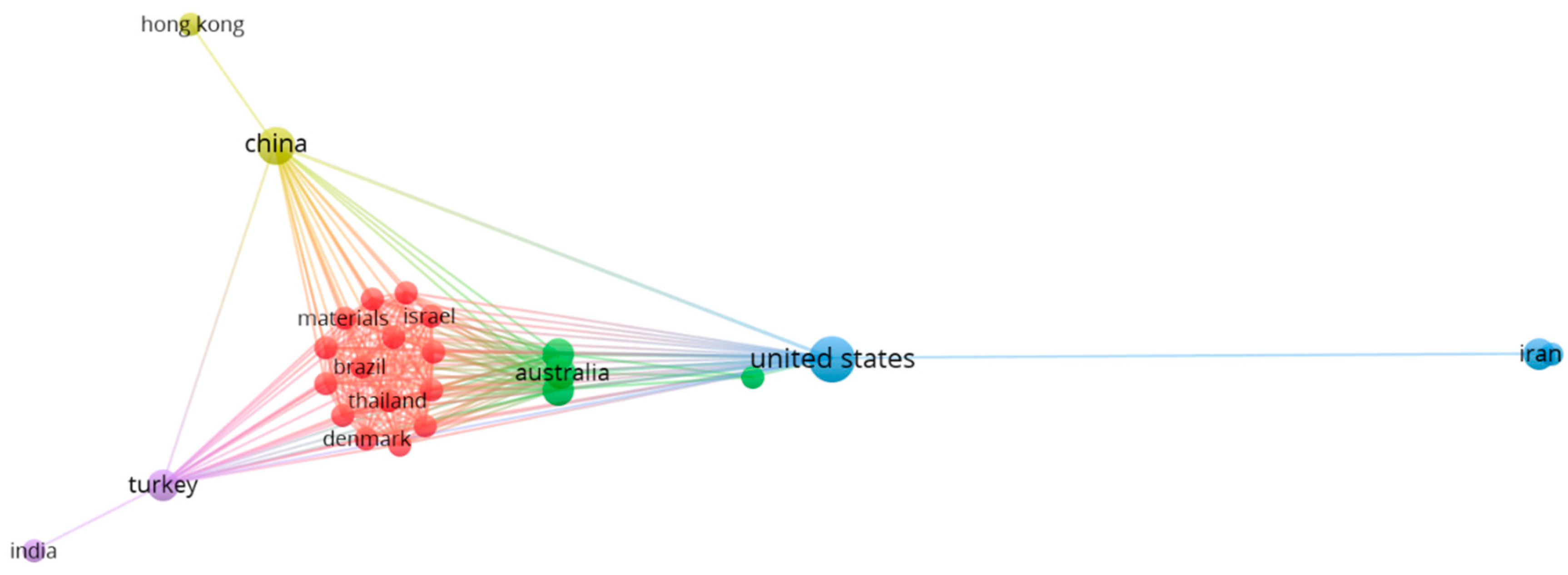 Energies 14 04490 g005