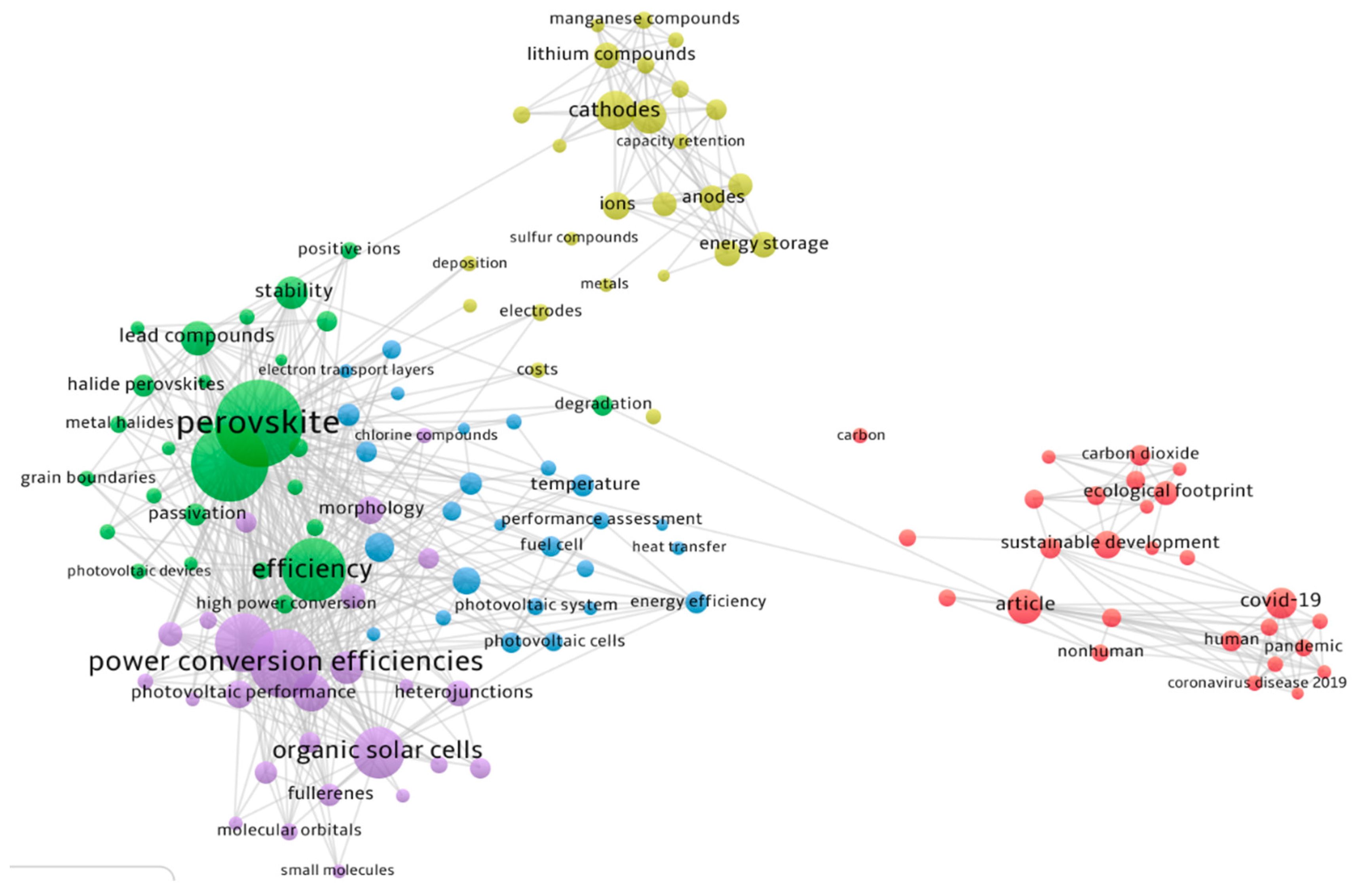 Energies 14 04490 g007