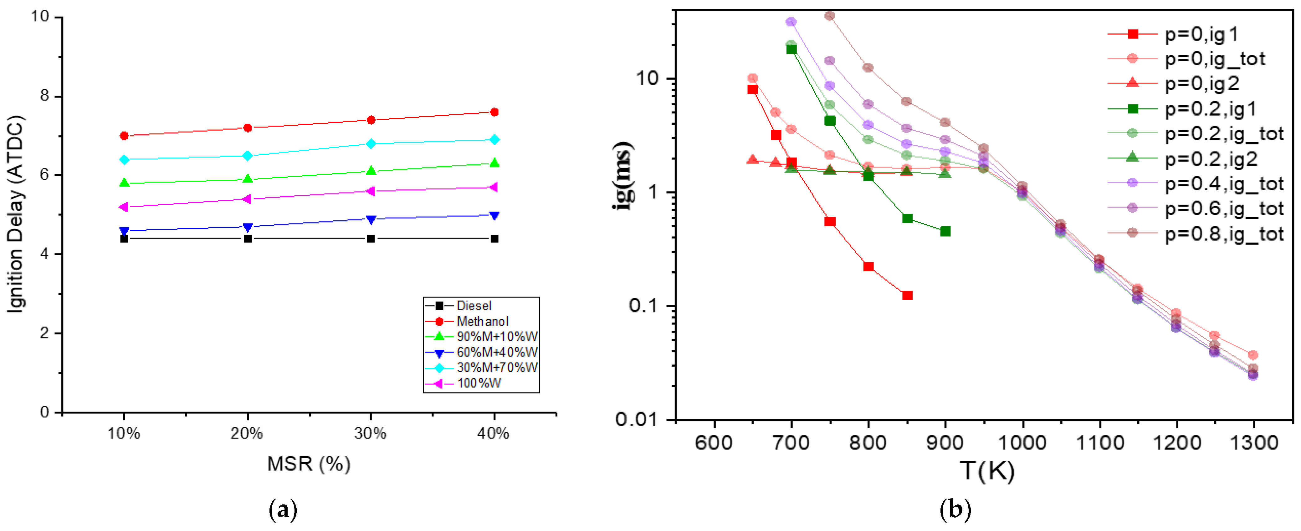 Energies 14 04491 g003