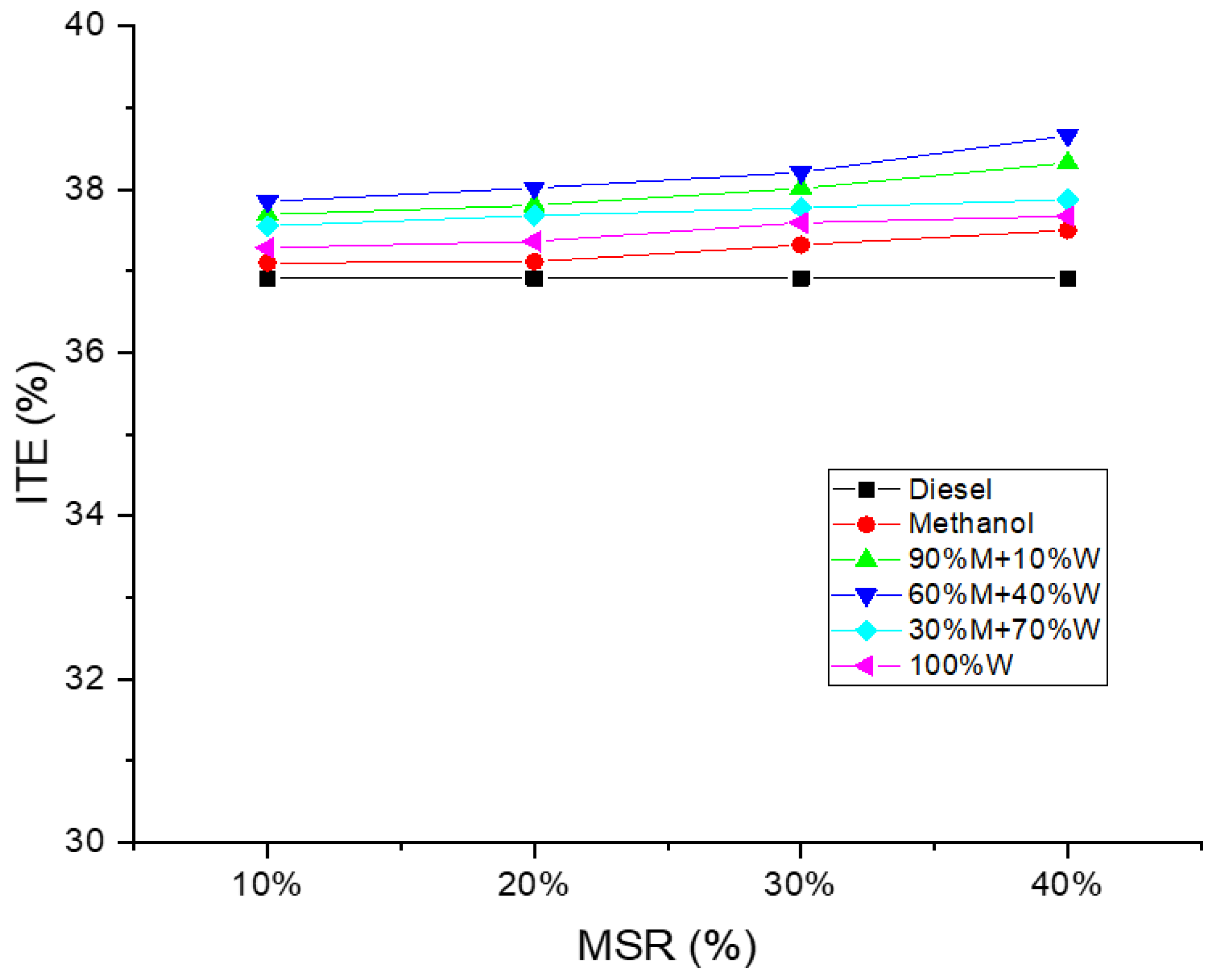 Energies 14 04491 g005