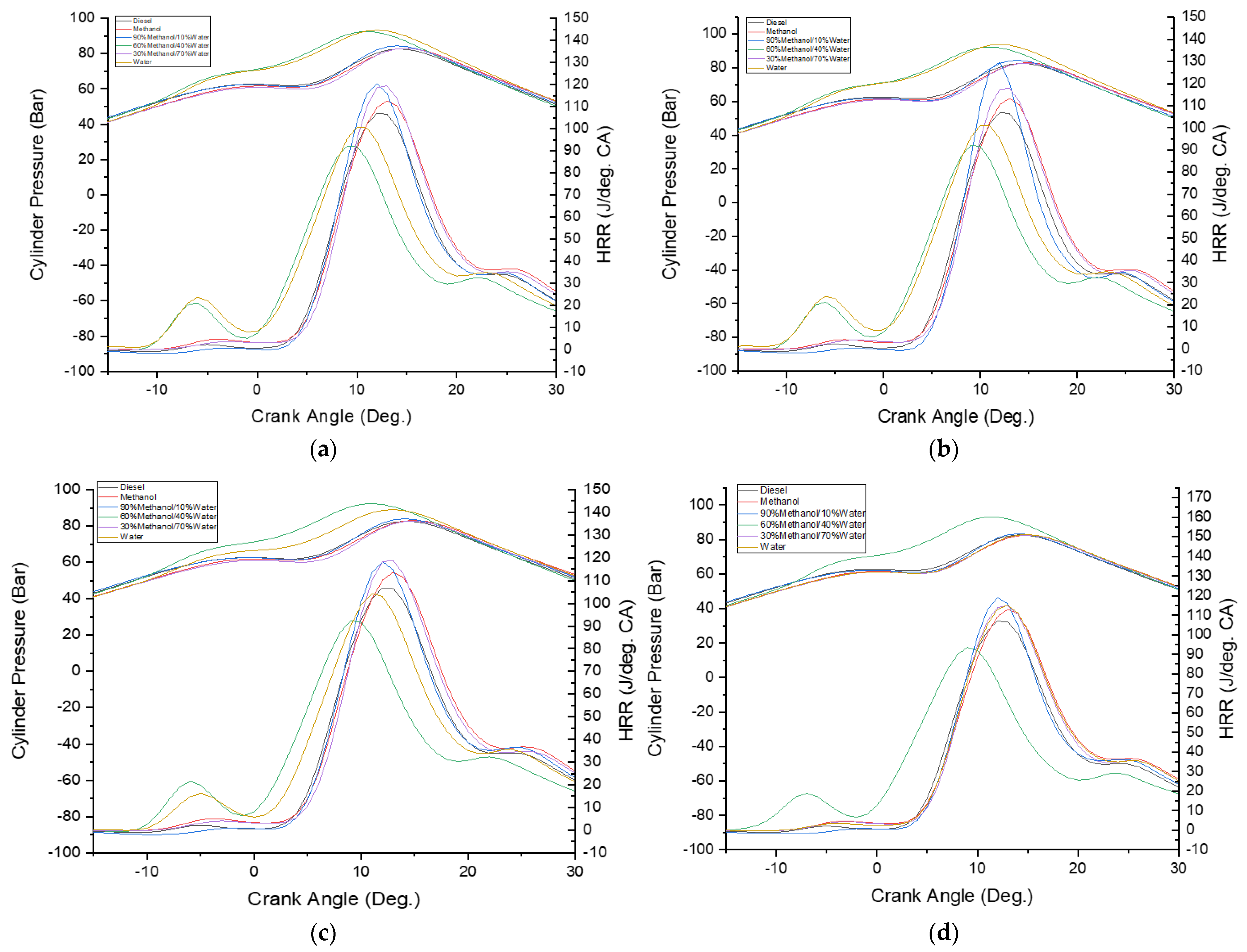 Energies 14 04491 g006