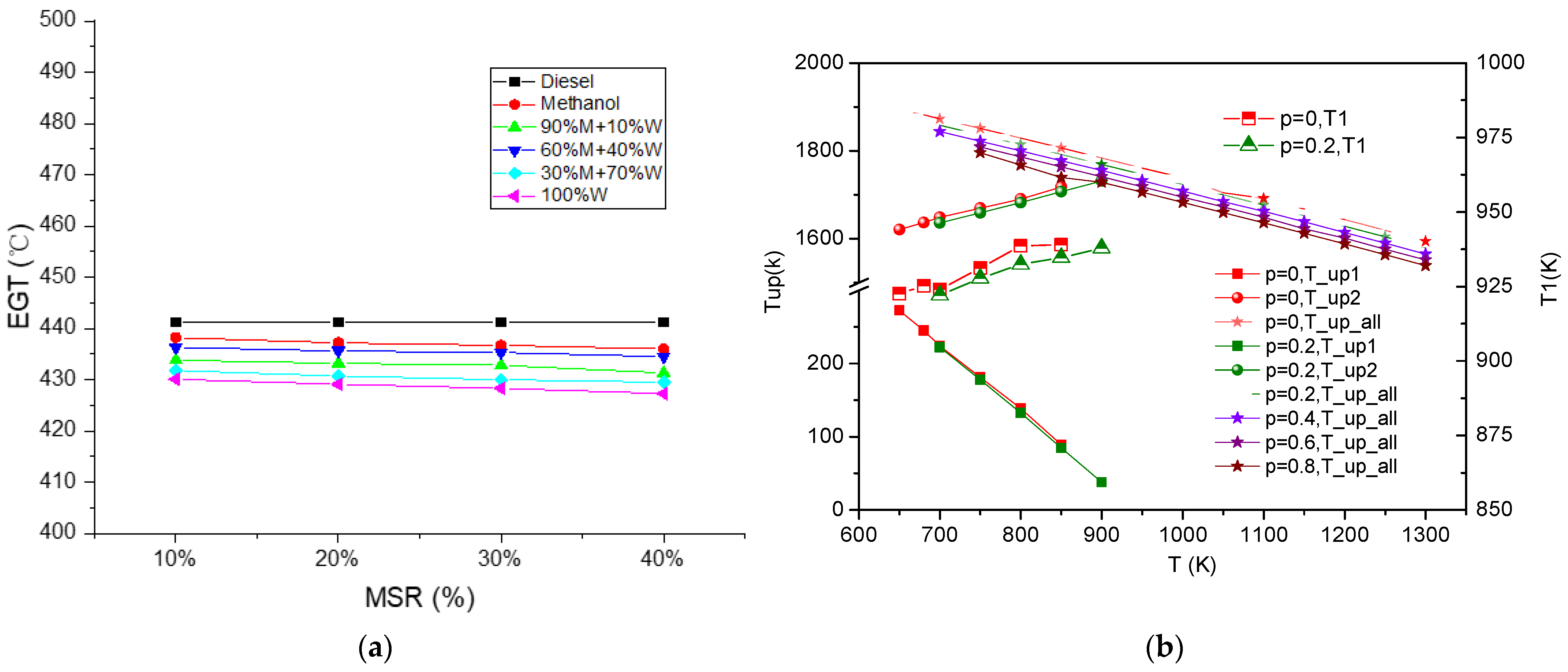 Energies 14 04491 g007