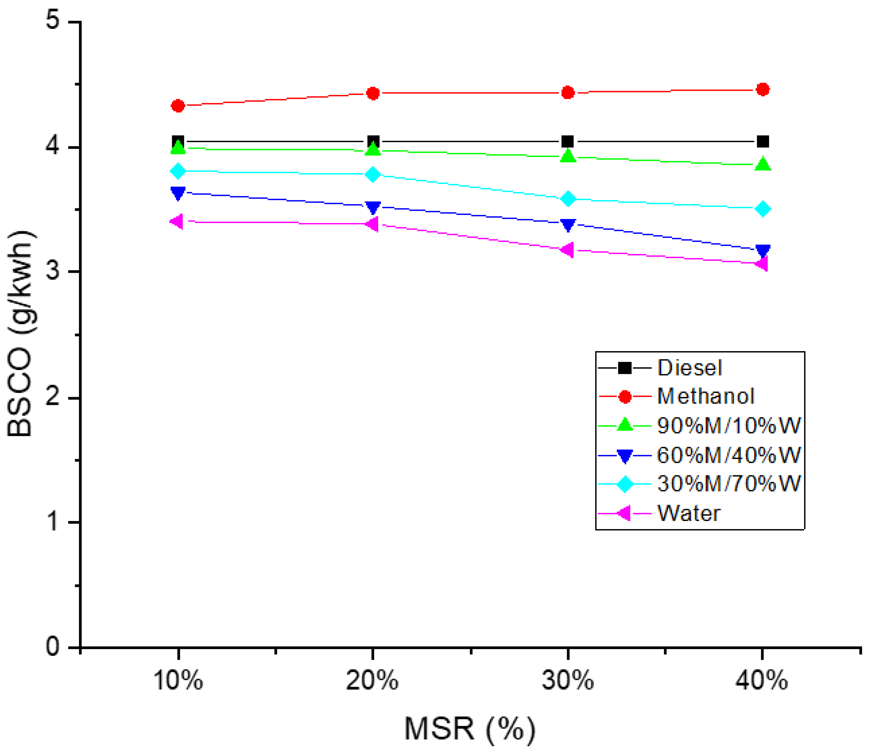 Energies 14 04491 g008