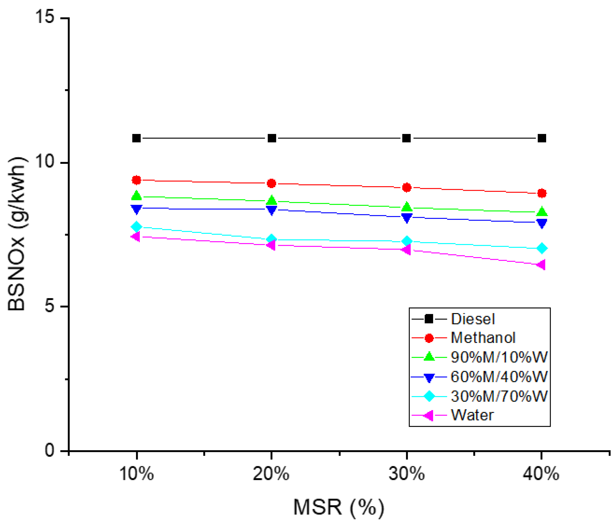 Energies 14 04491 g010