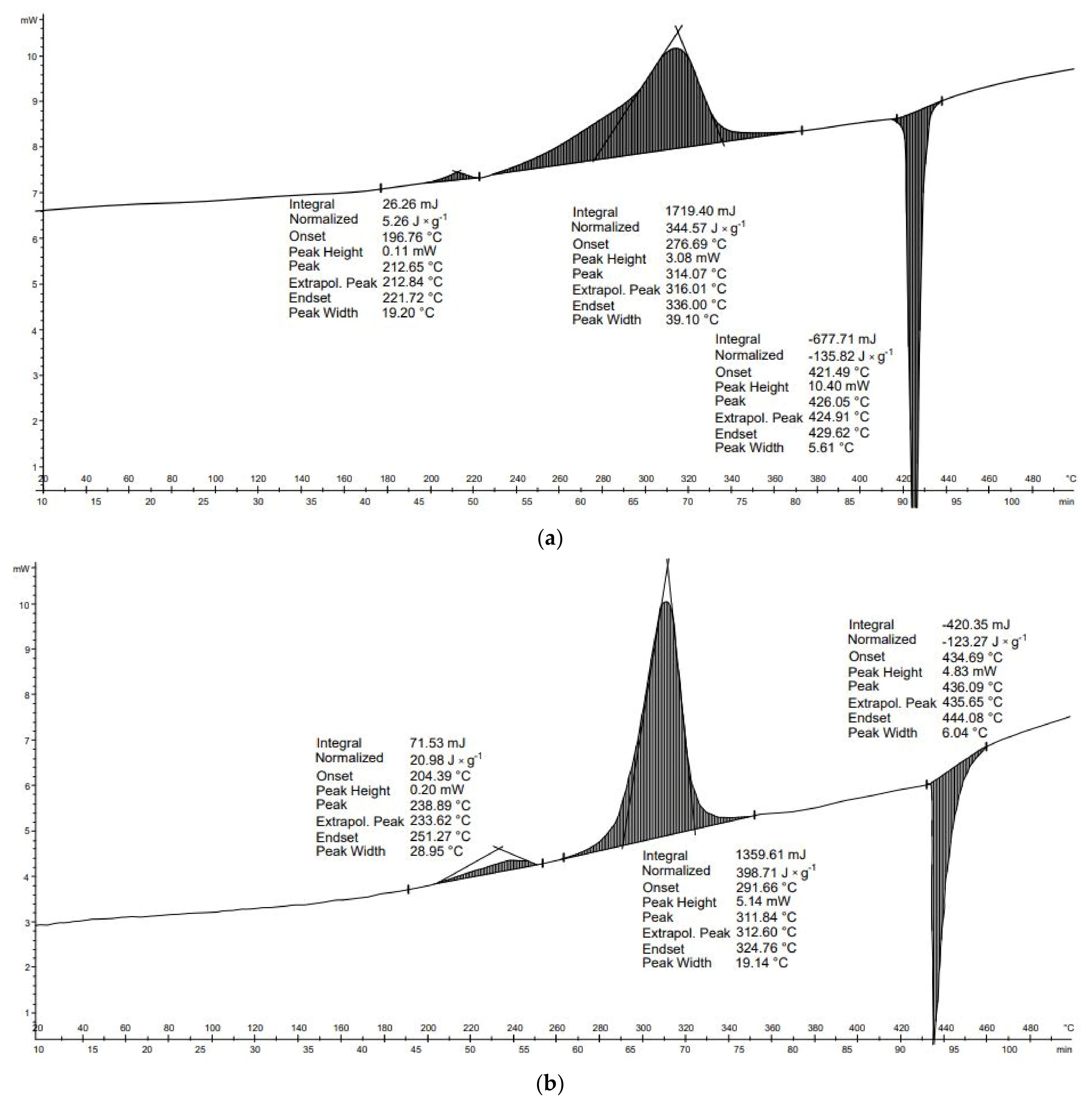 Energies 14 04510 g002