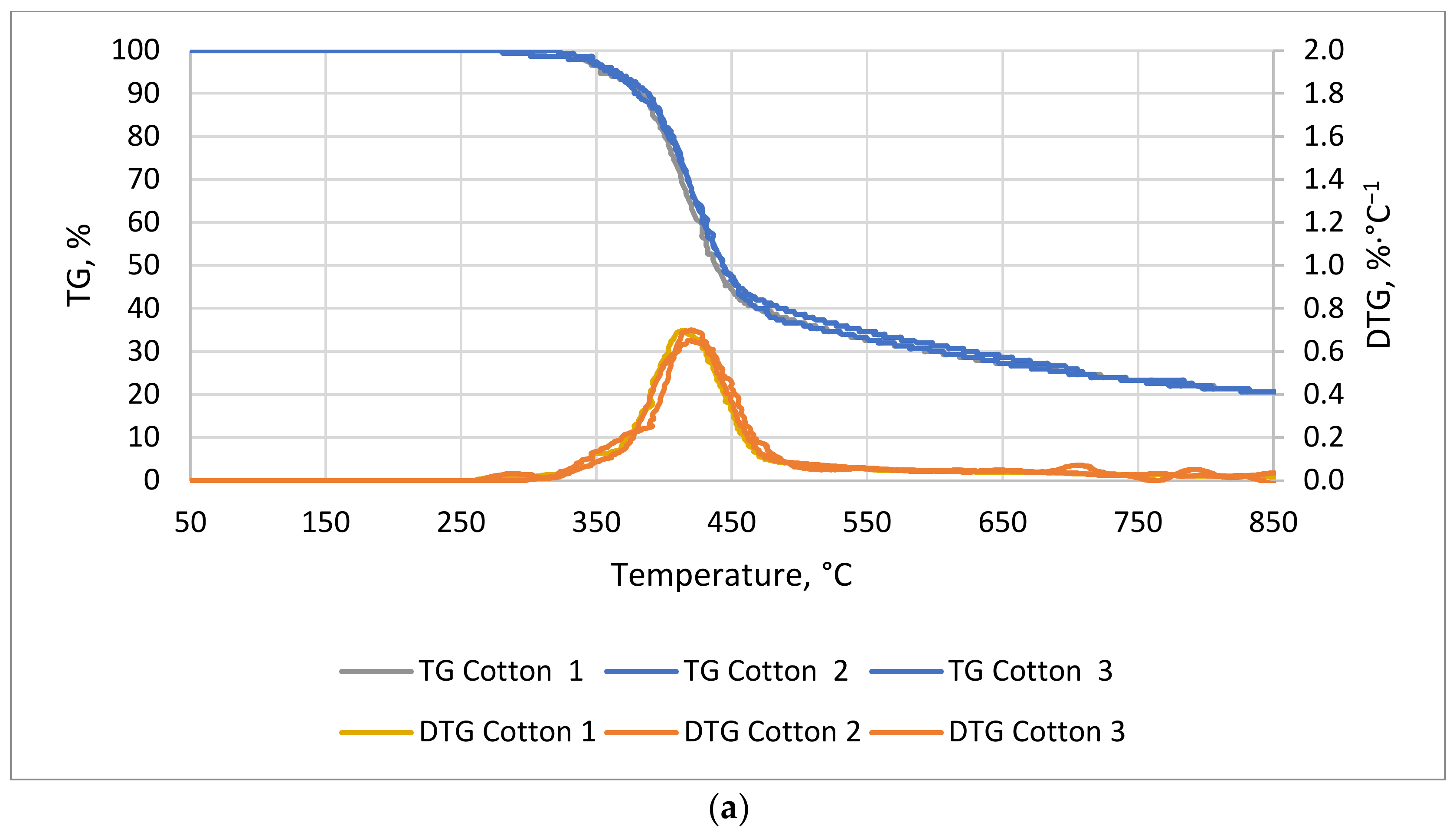 Energies 14 04510 g005a