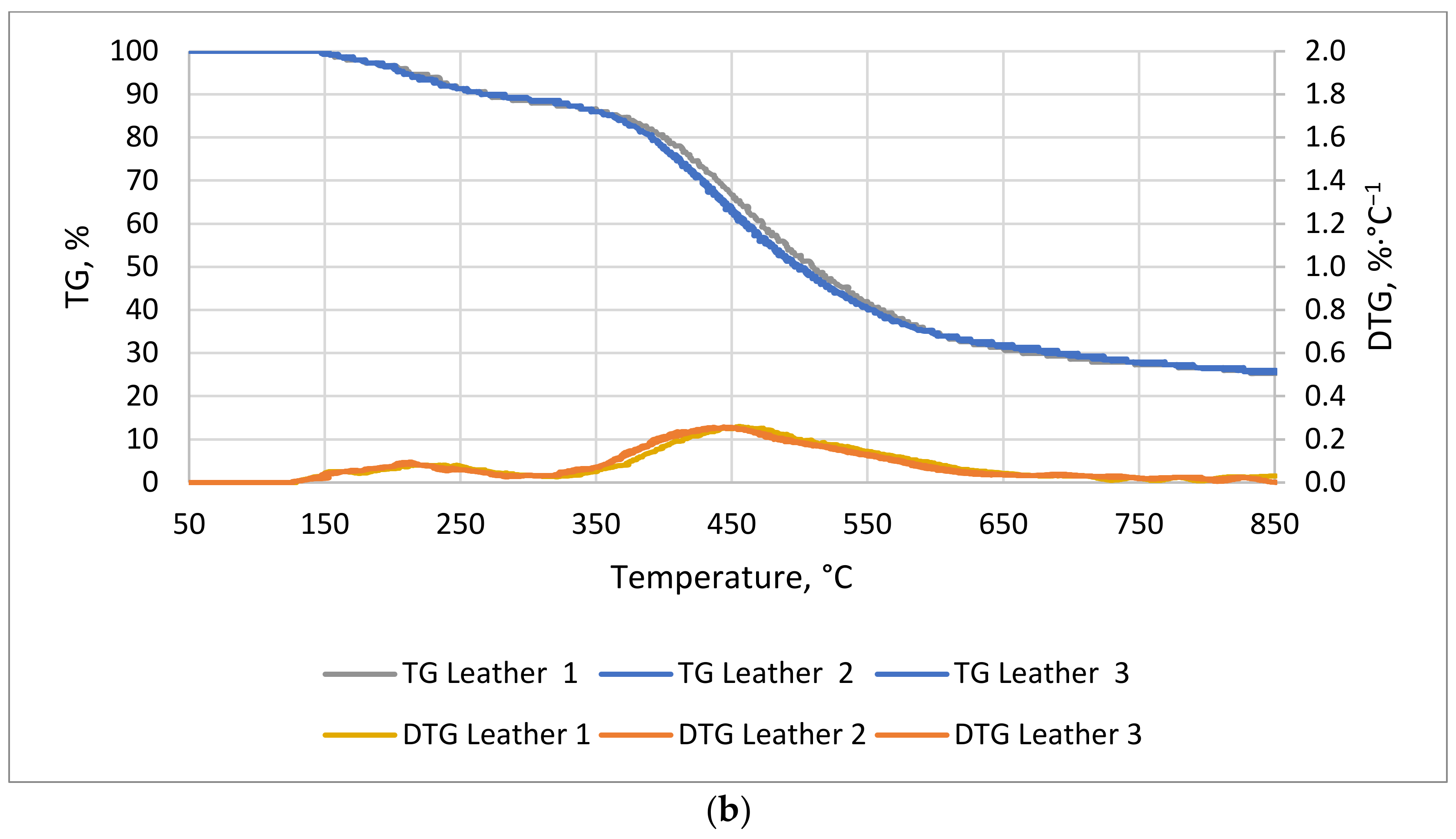 Energies 14 04510 g005b