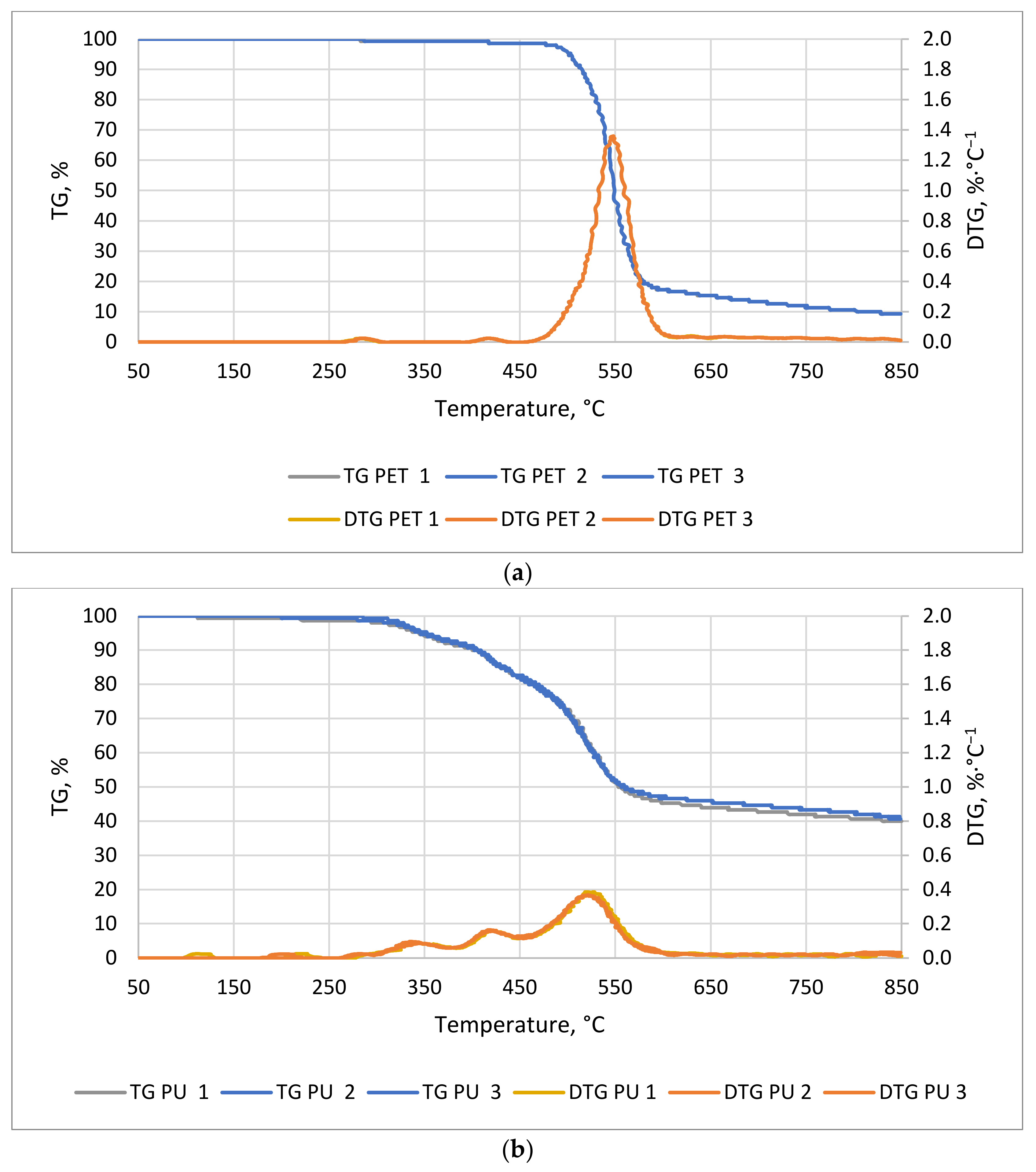 Energies 14 04510 g007