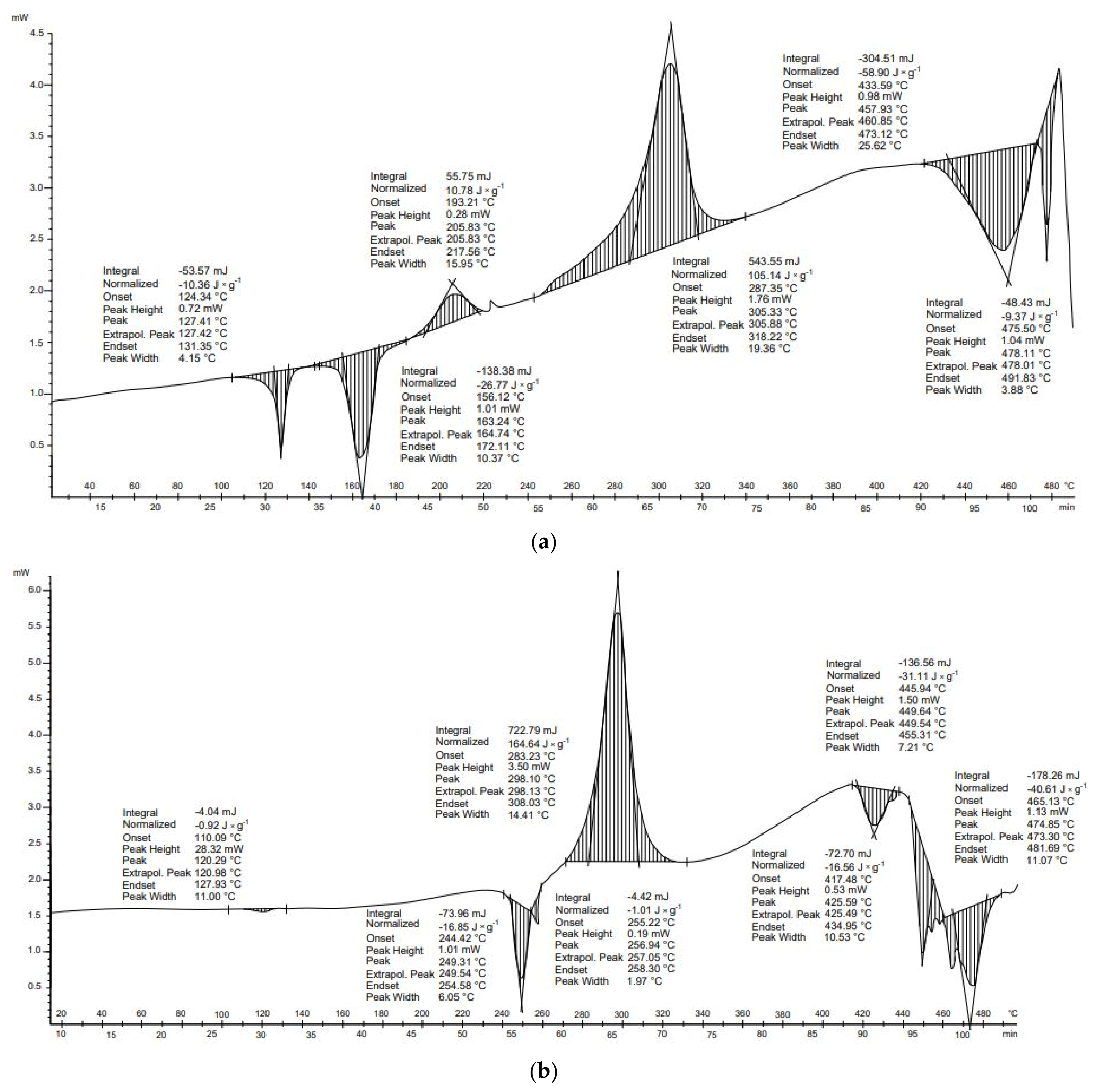 Energies 14 04510 g010