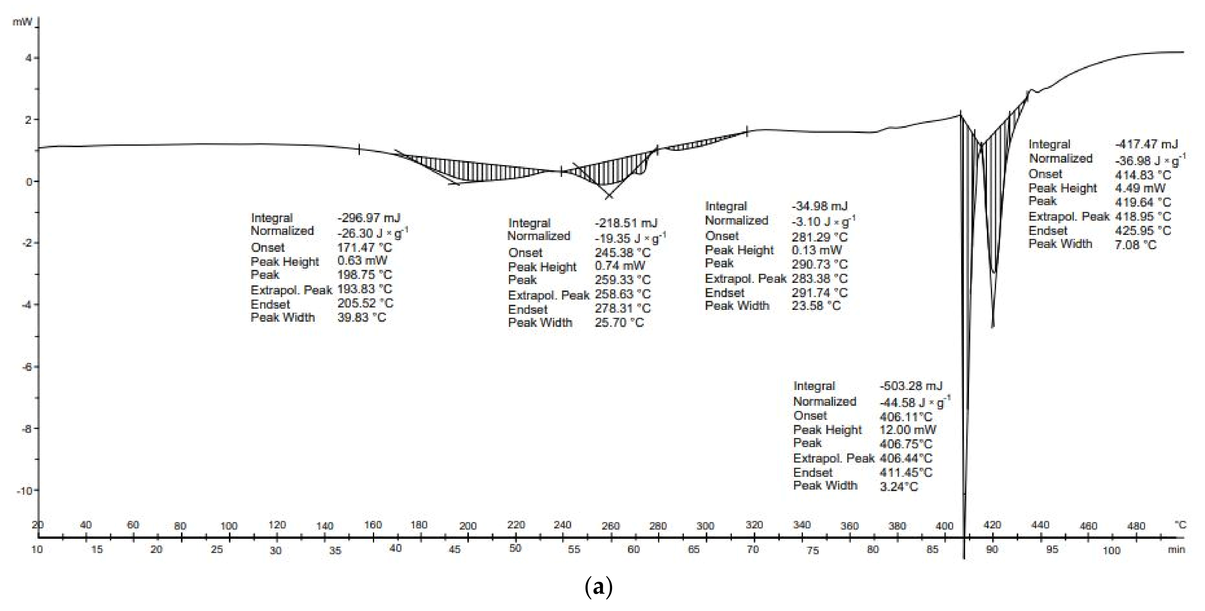Energies 14 04510 g012a