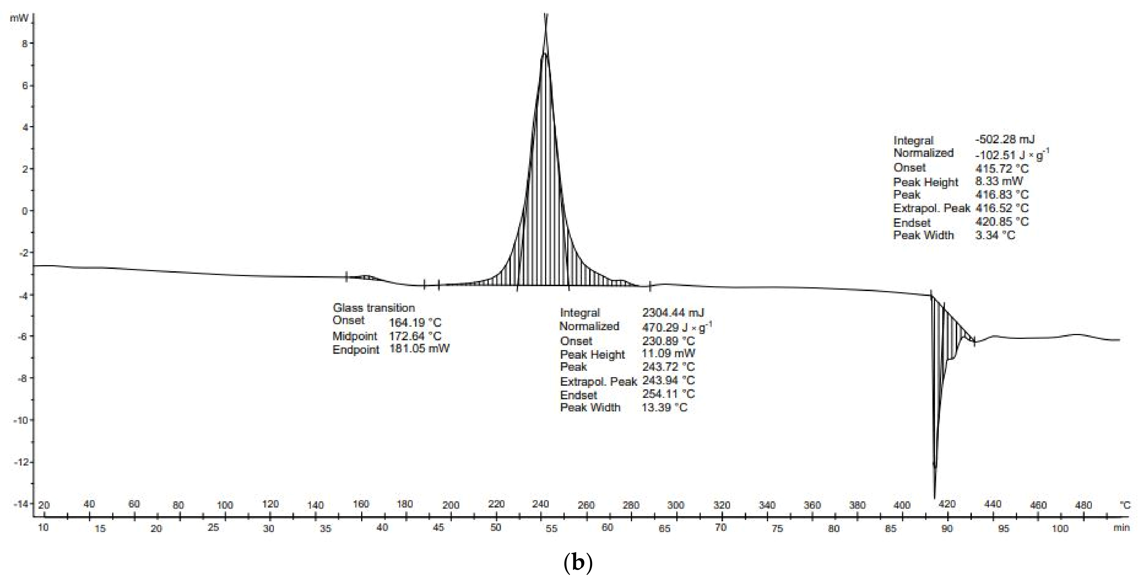 Energies 14 04510 g012b
