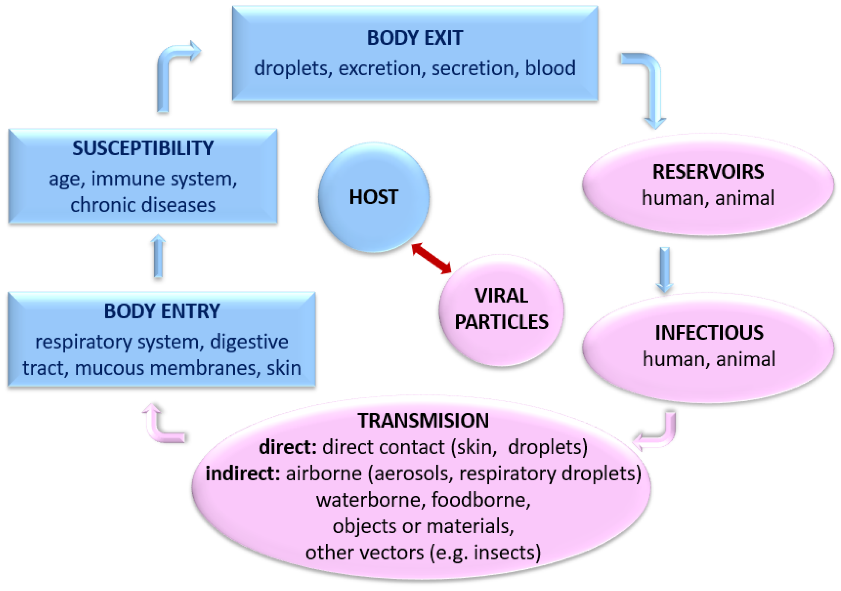 Energies 14 04513 g001