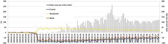 Energies 14 04513 g0a1