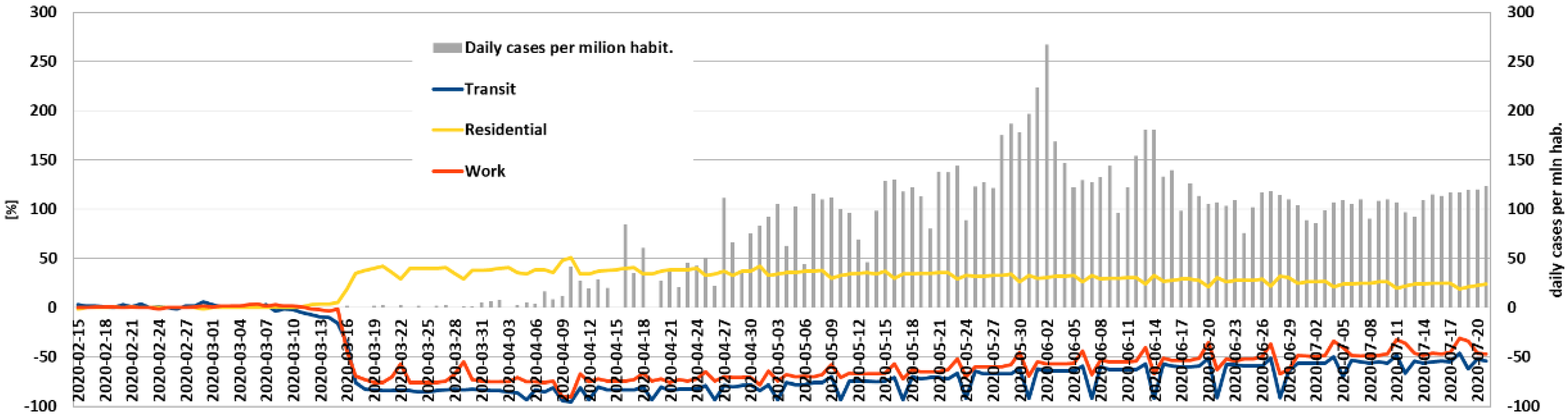 Energies 14 04513 g0a1
