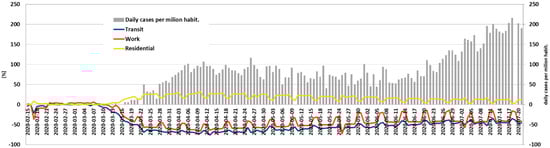 Energies 14 04513 g0a2