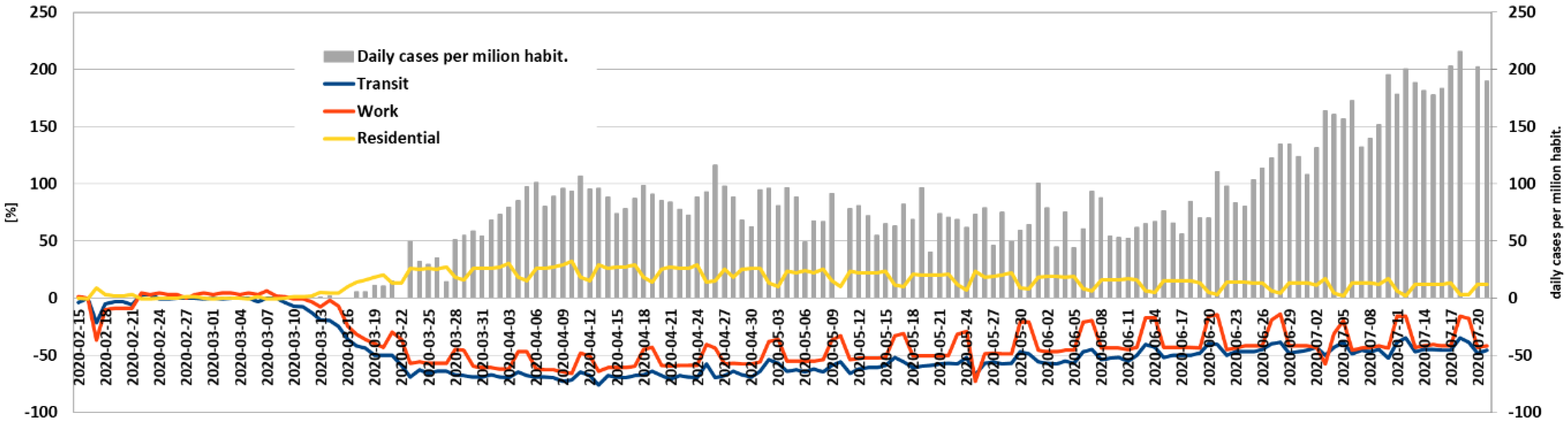 Energies 14 04513 g0a2