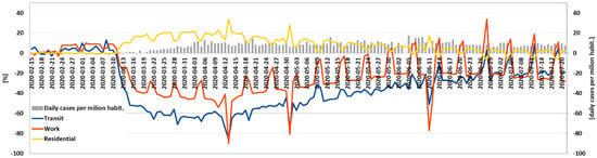 Energies 14 04513 g0a3