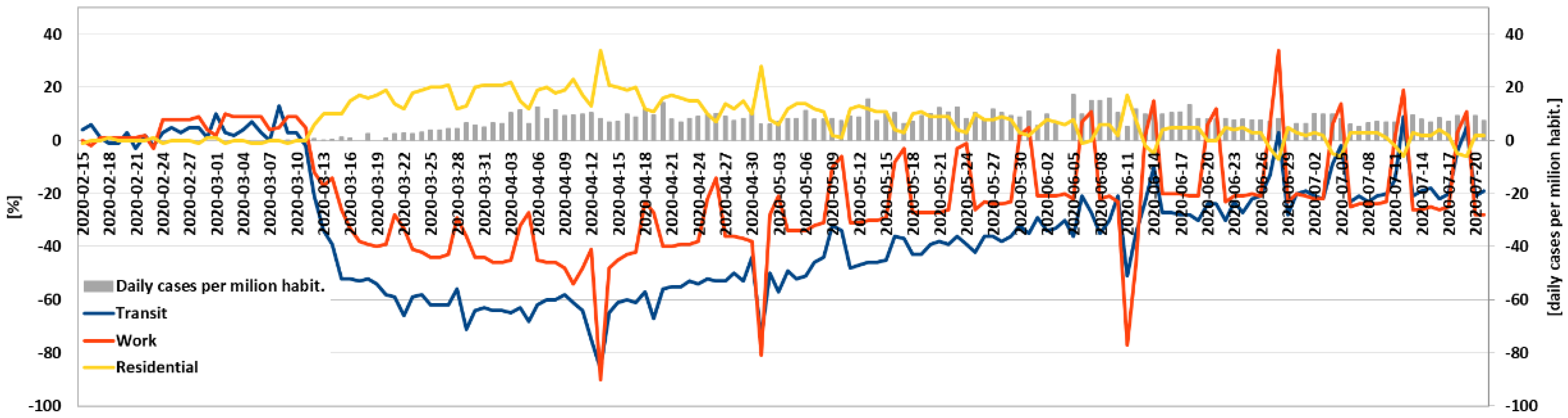 Energies 14 04513 g0a3