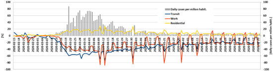 Energies 14 04513 g0a4