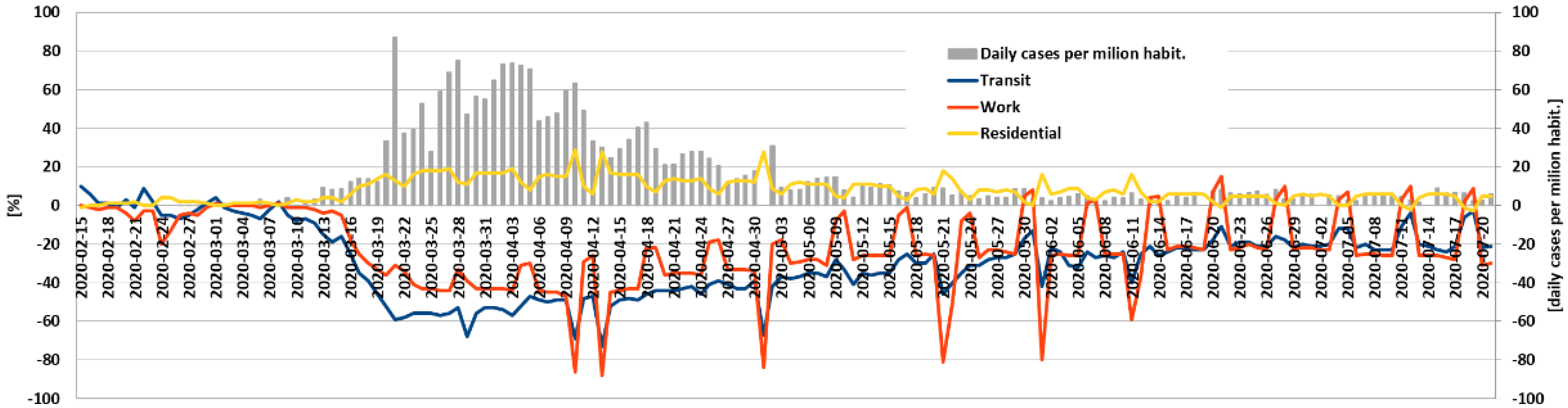 Energies 14 04513 g0a4